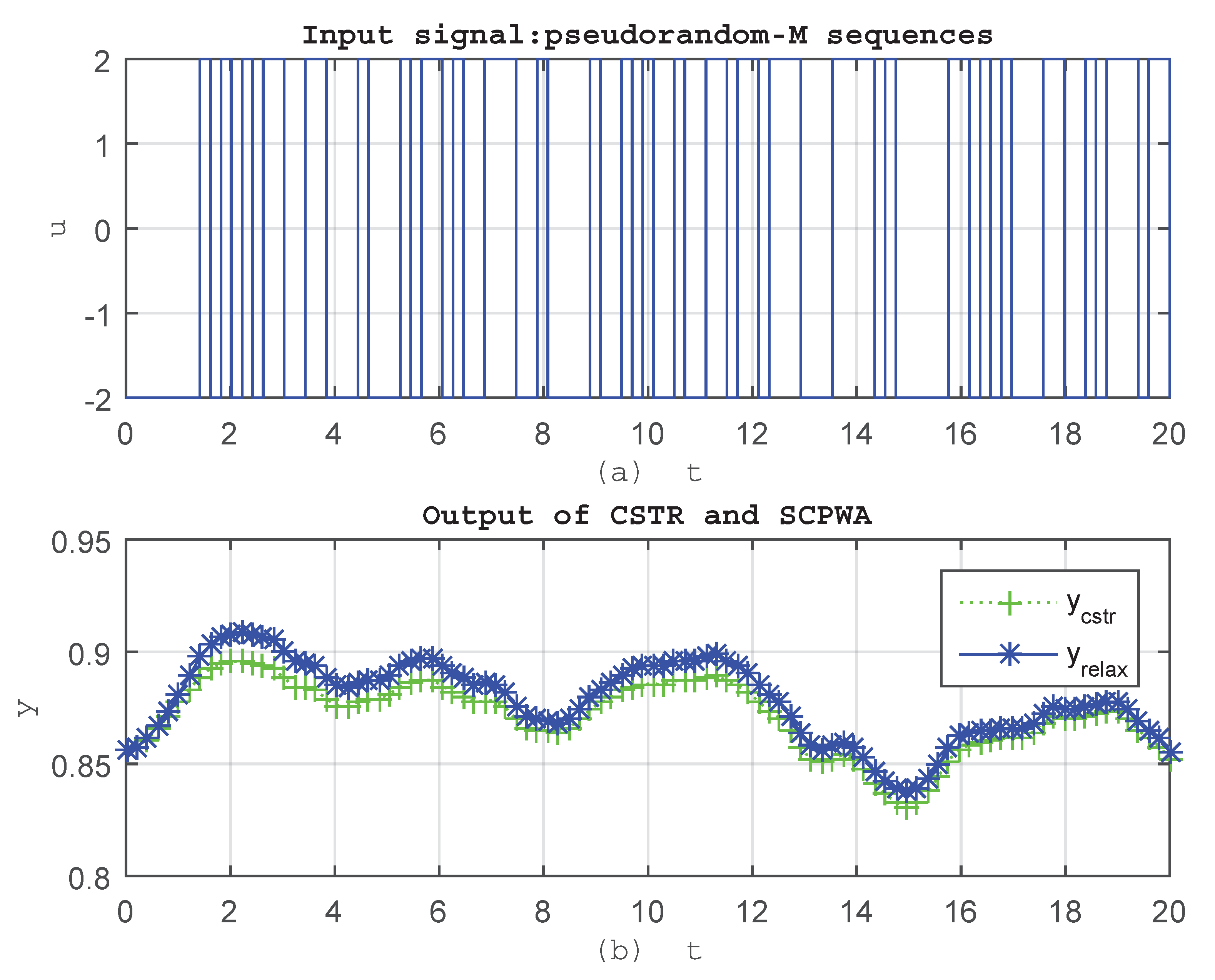 Processes 08 00170 g006