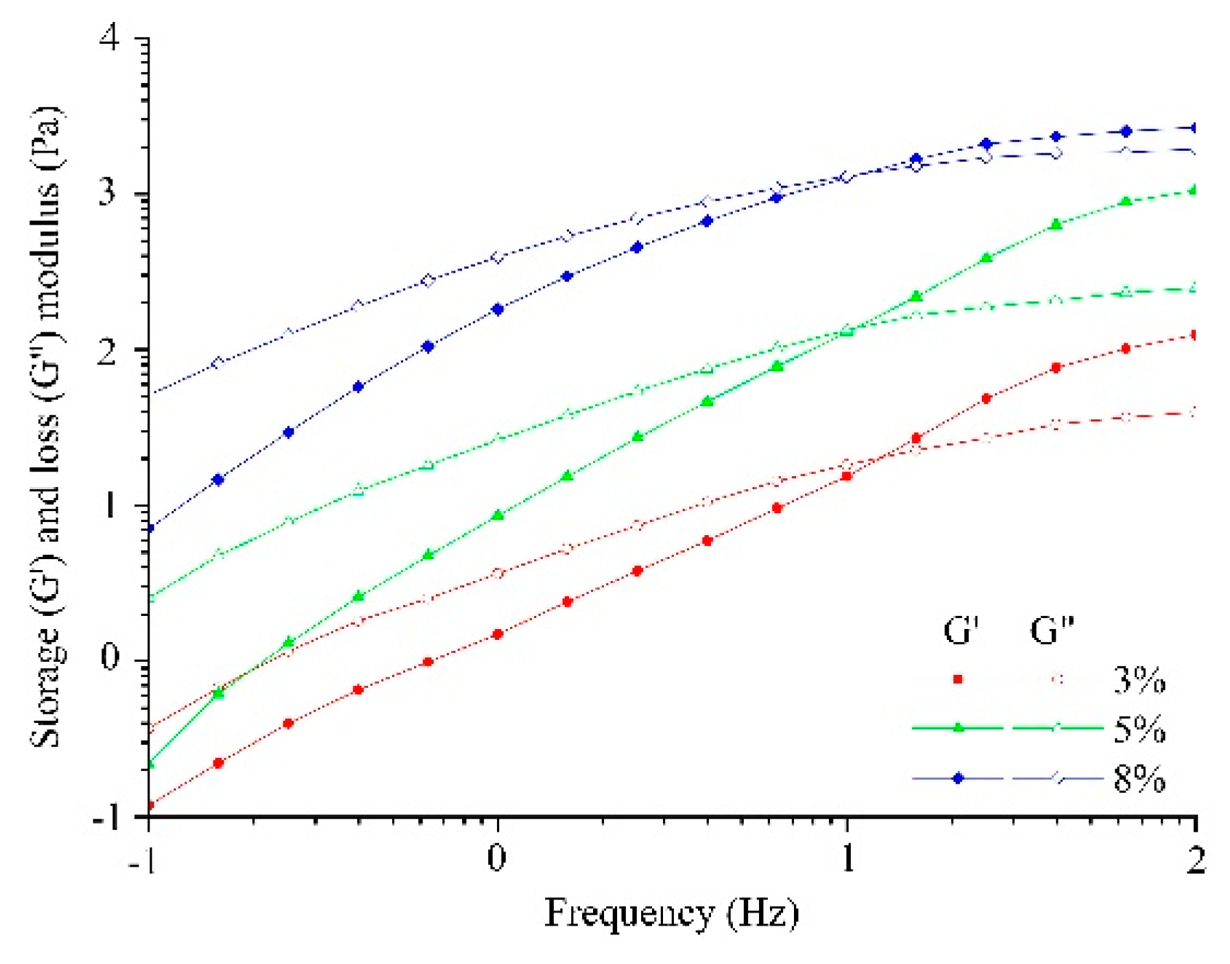 Processes 08 00171 g008