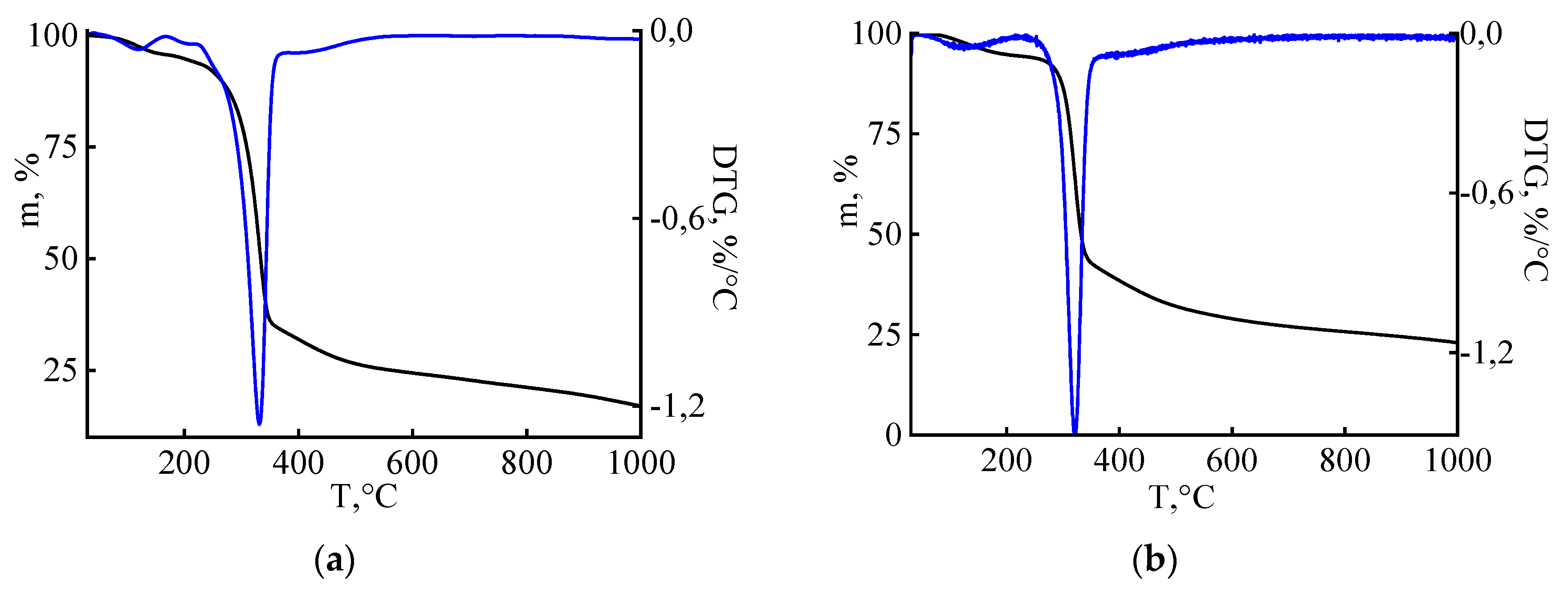 Processes 08 00171 g011