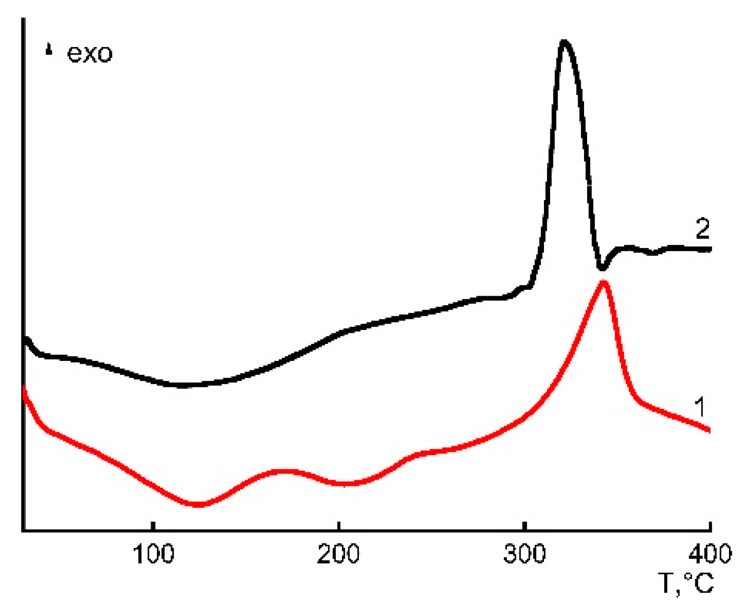 Processes 08 00171 g012