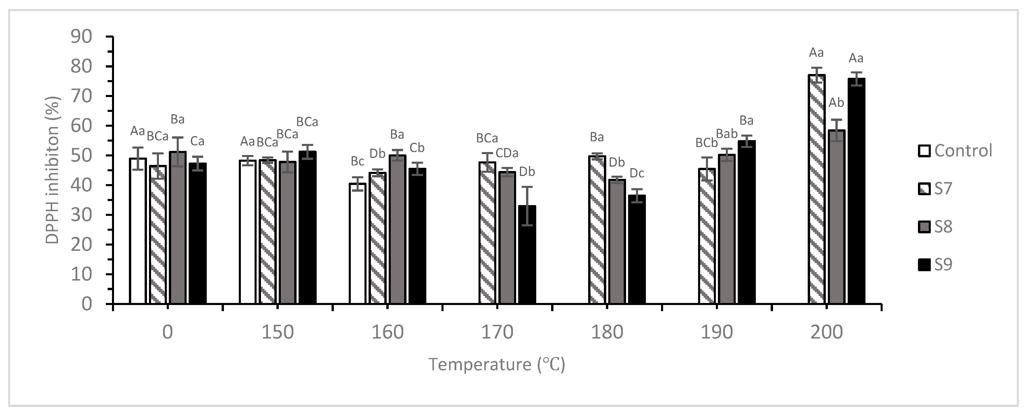 Processes 08 00172 g003 Processes 08 00172 g003