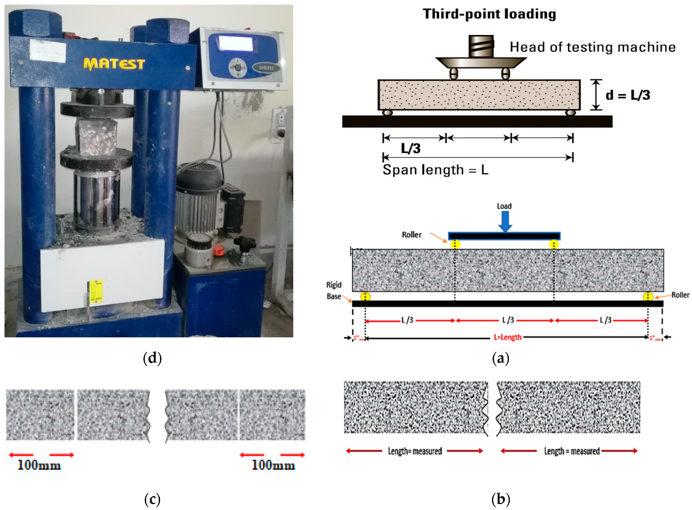 Processes 08 00174 g003 Processes 08 00174 g003