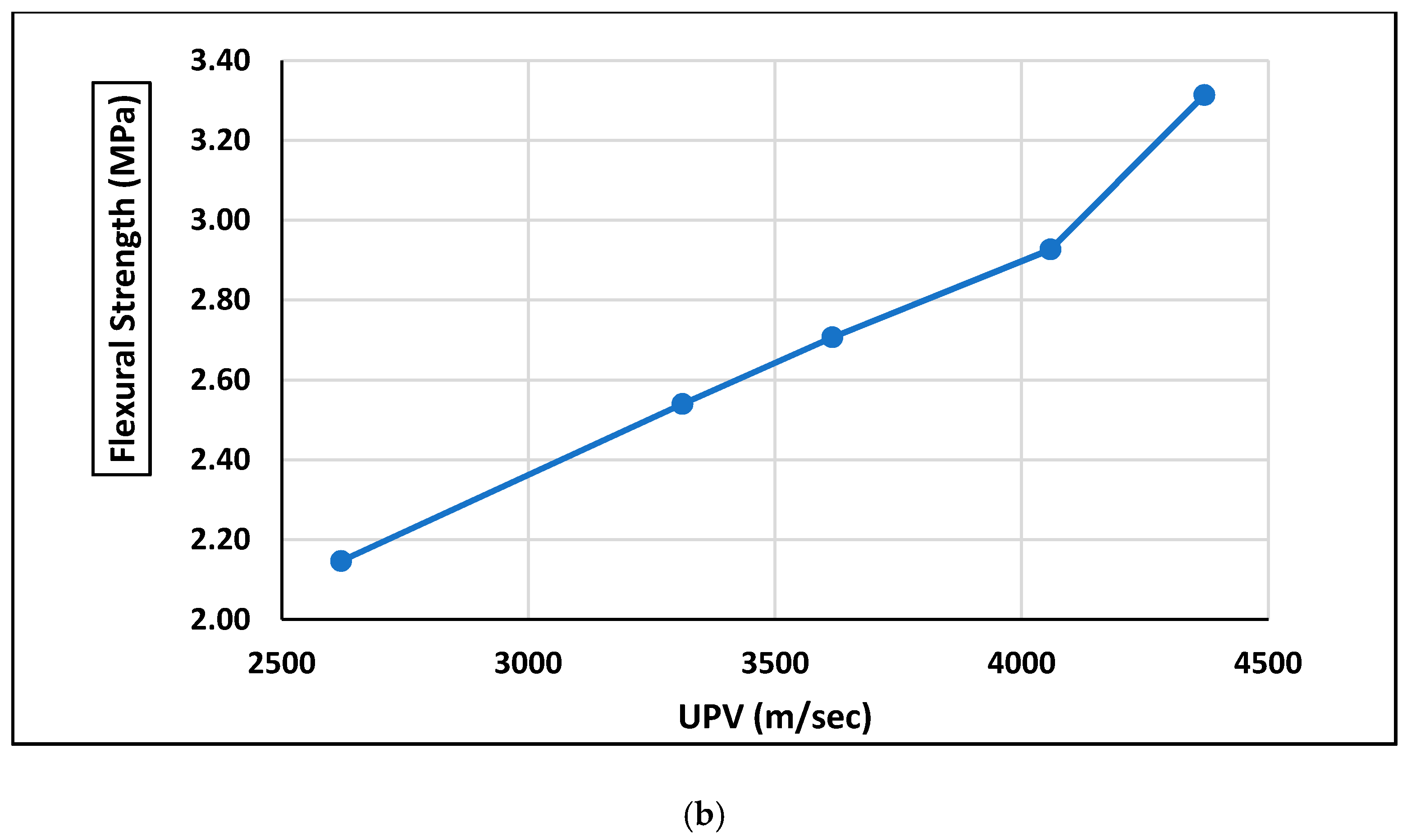 Processes 08 00174 g007b Processes 08 00174 g007b
