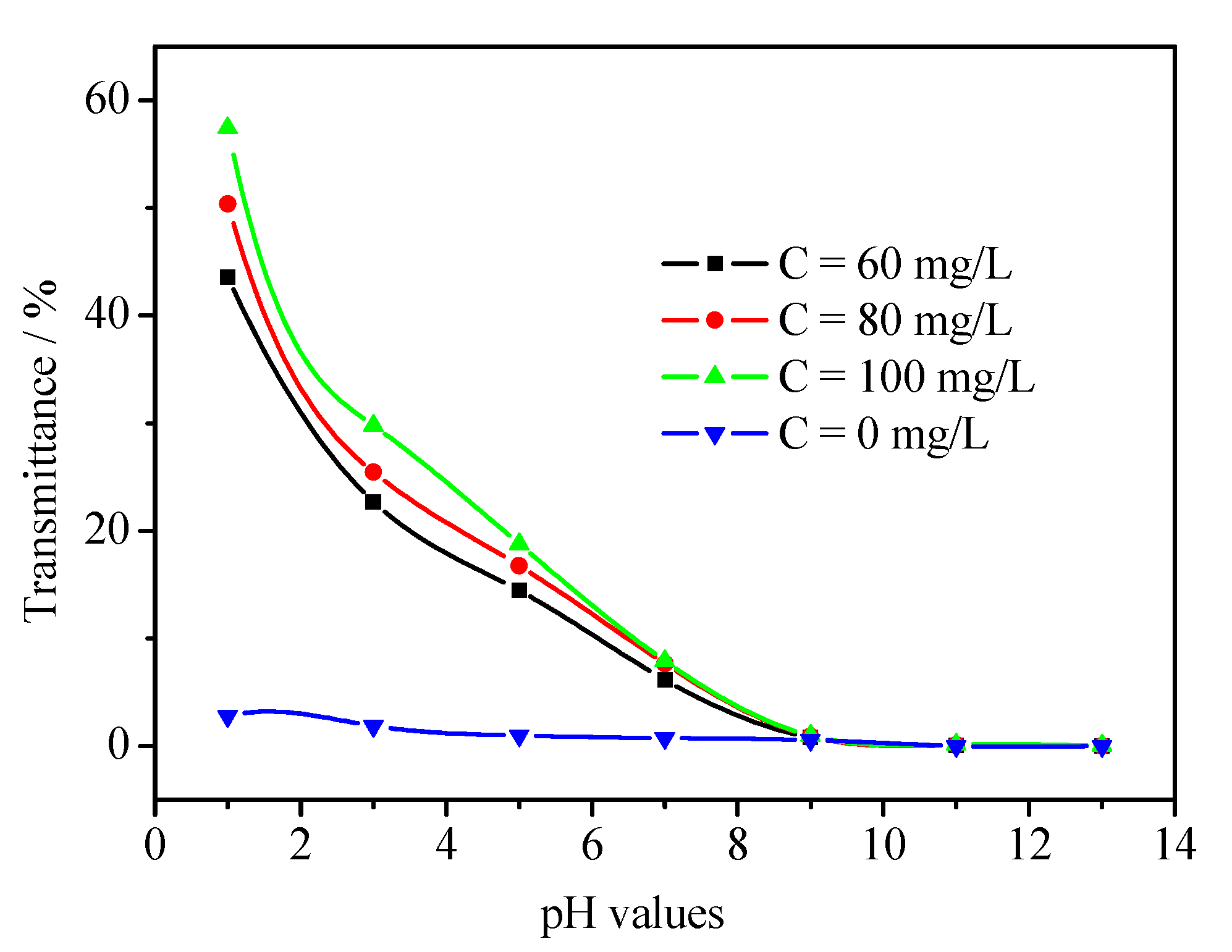 Processes 08 00176 g008