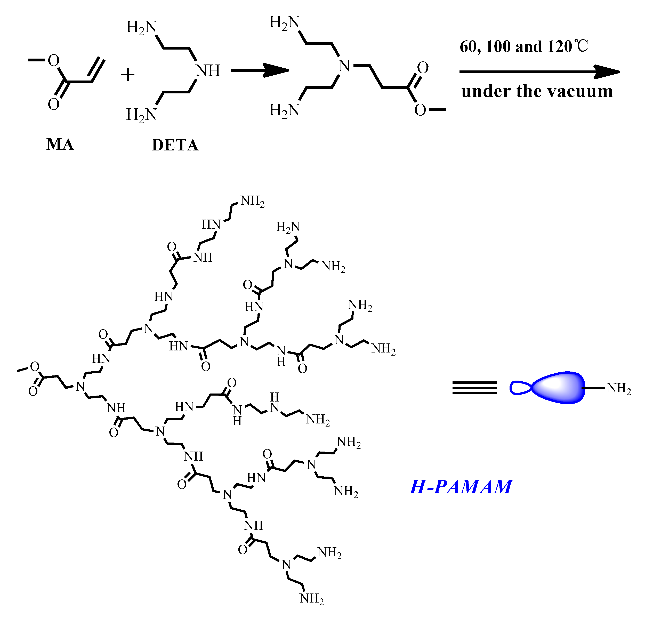 Processes 08 00176 sch001