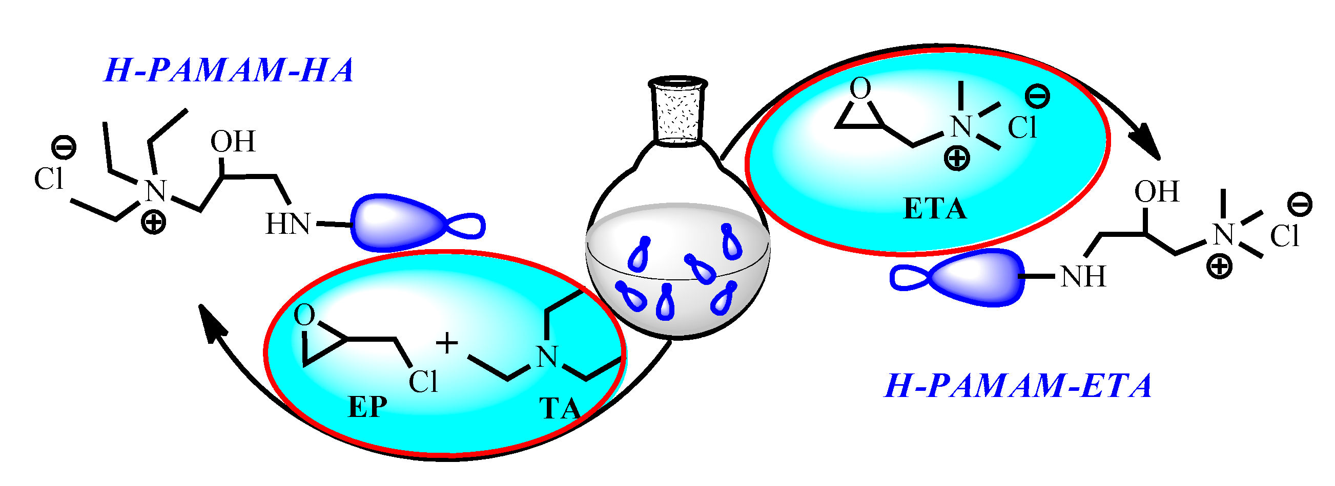 Processes 08 00176 sch002