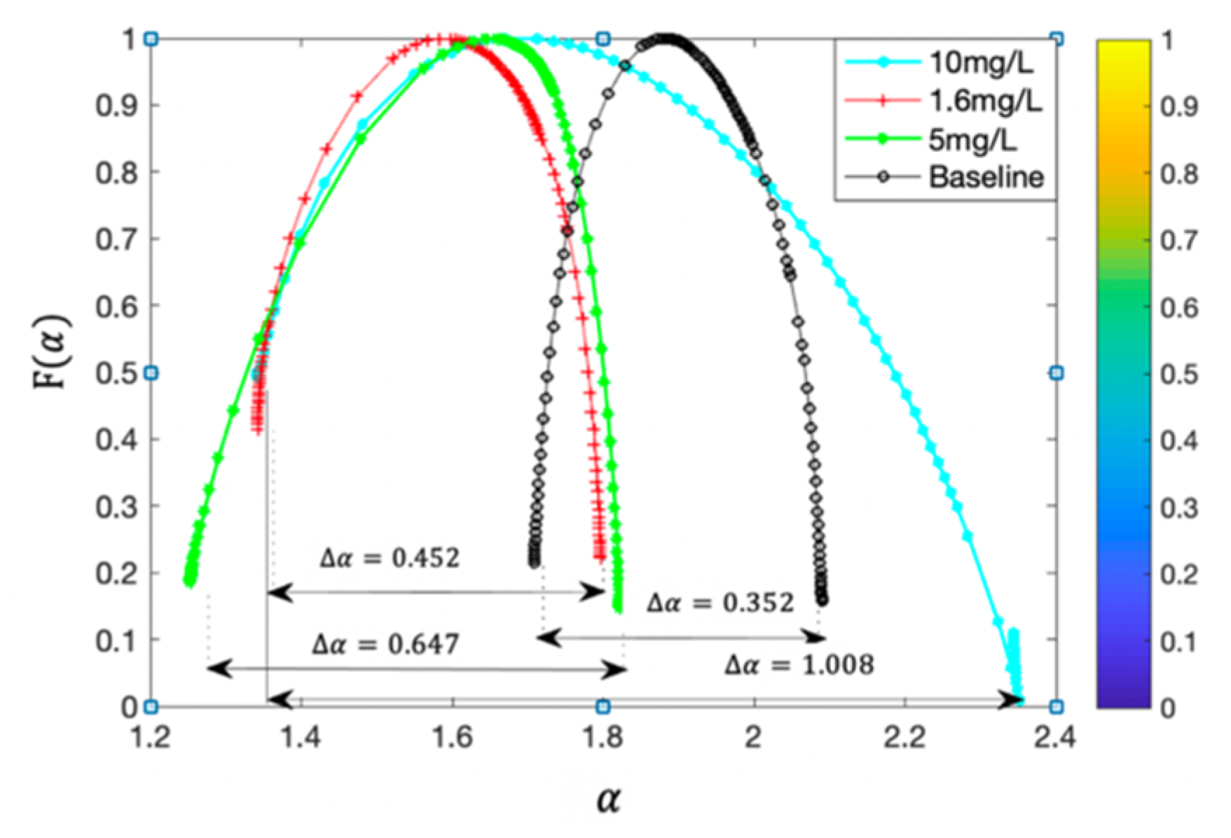 Processes 08 00178 g002 Processes 08 00178 g002