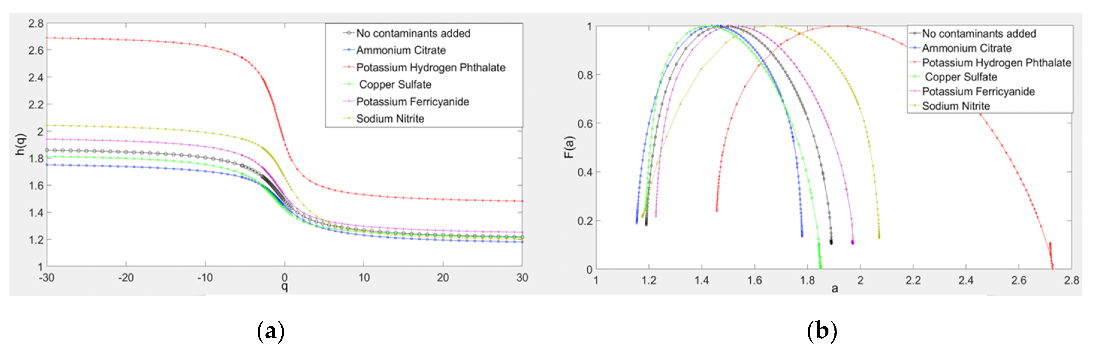 Processes 08 00178 g004 Processes 08 00178 g004