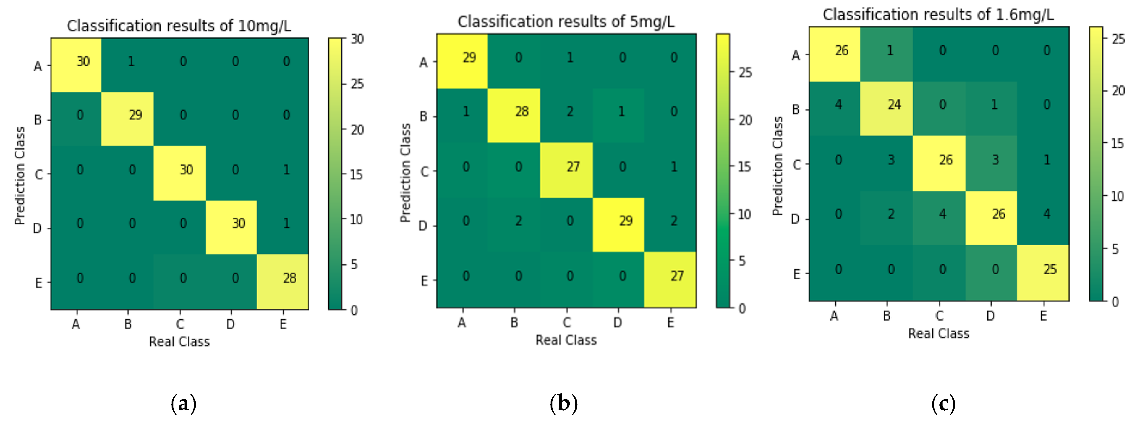 Processes 08 00178 g007 Processes 08 00178 g007