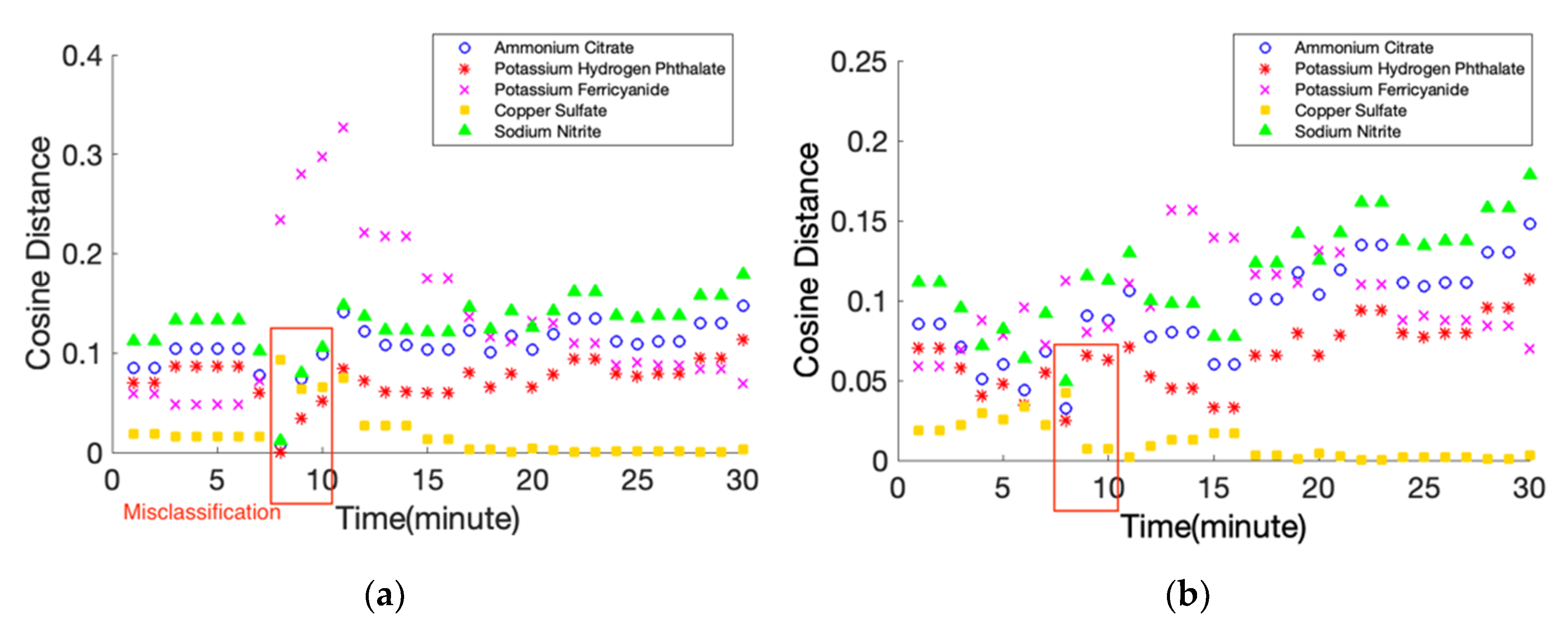 Processes 08 00178 g009 Processes 08 00178 g009