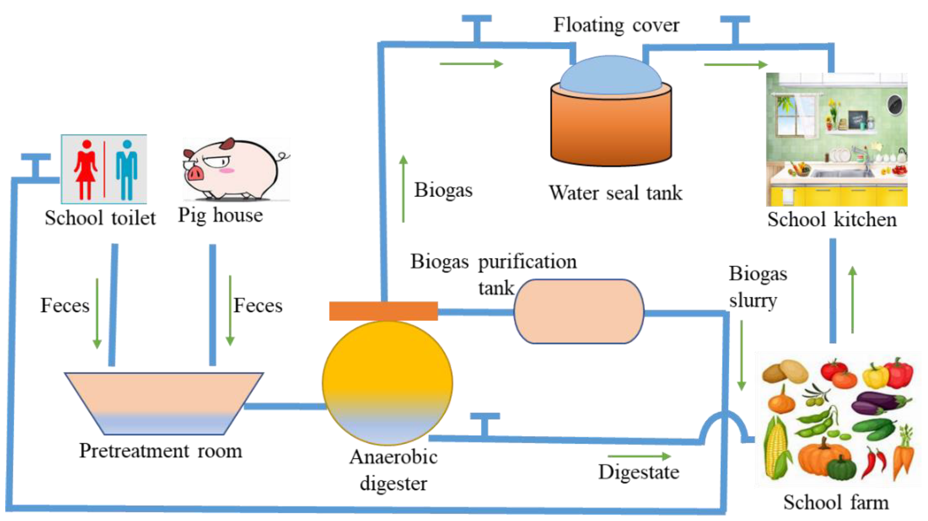 Processes 08 00180 g001