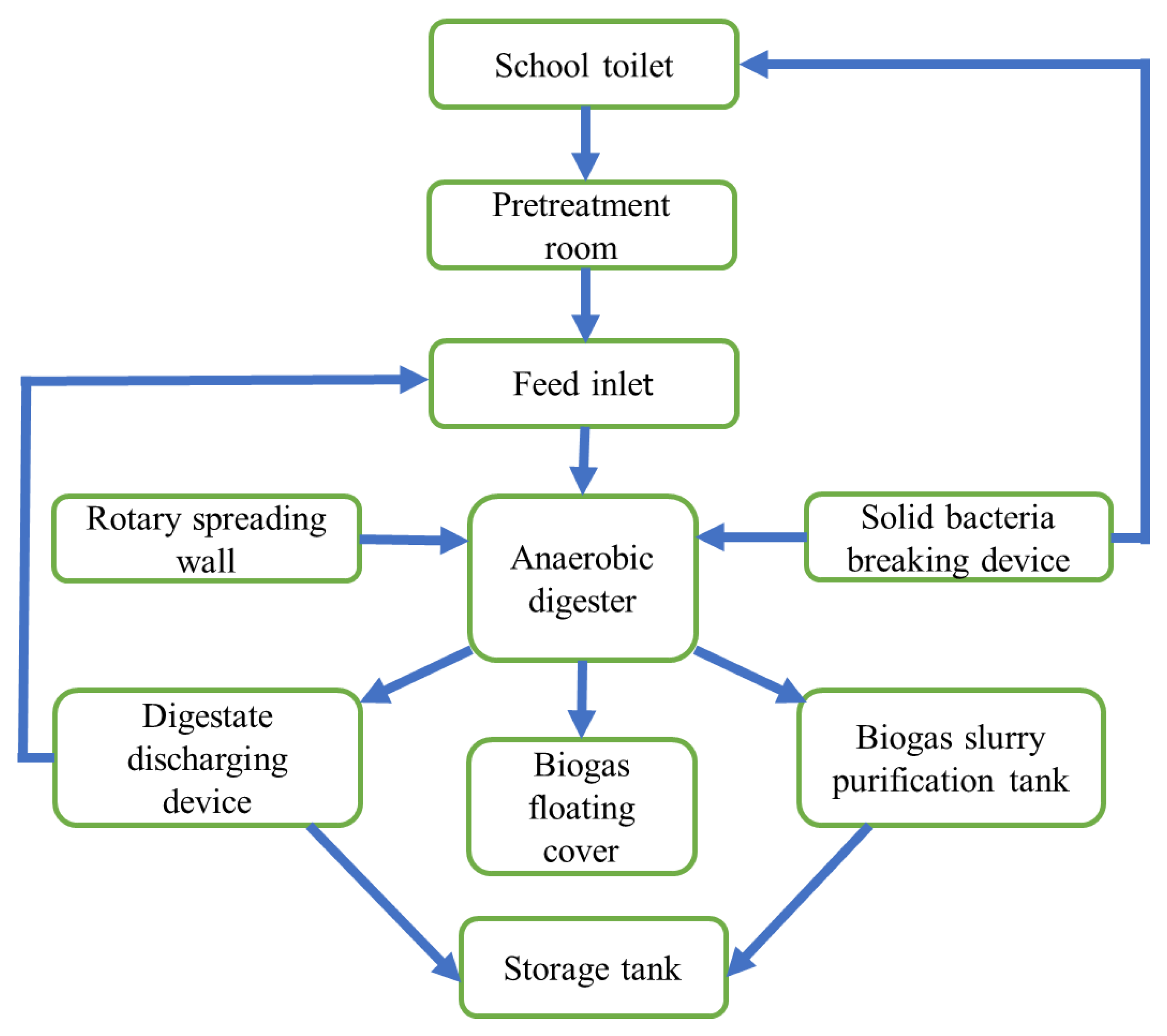 Processes 08 00180 g003