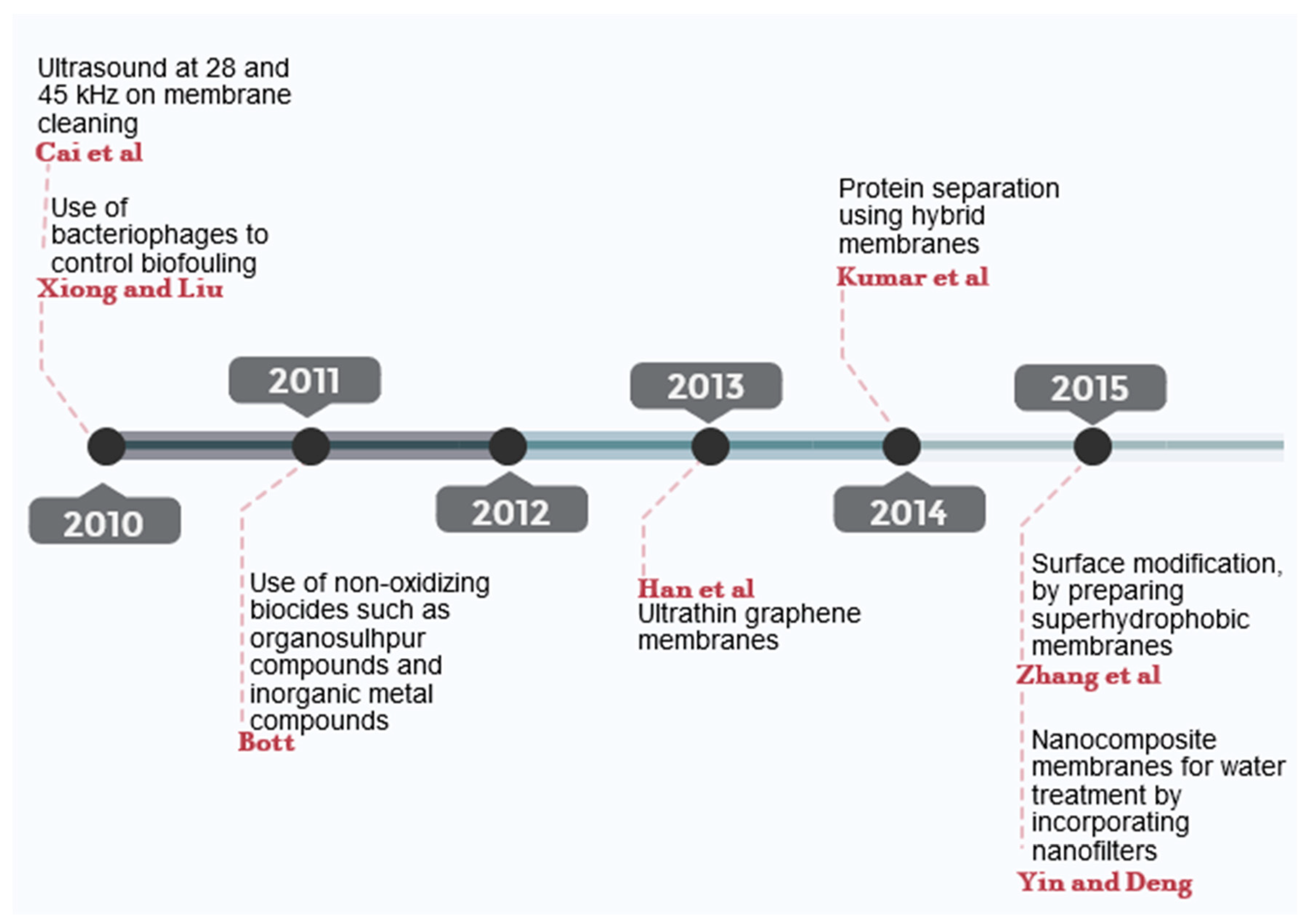 Processes 08 00182 g004
