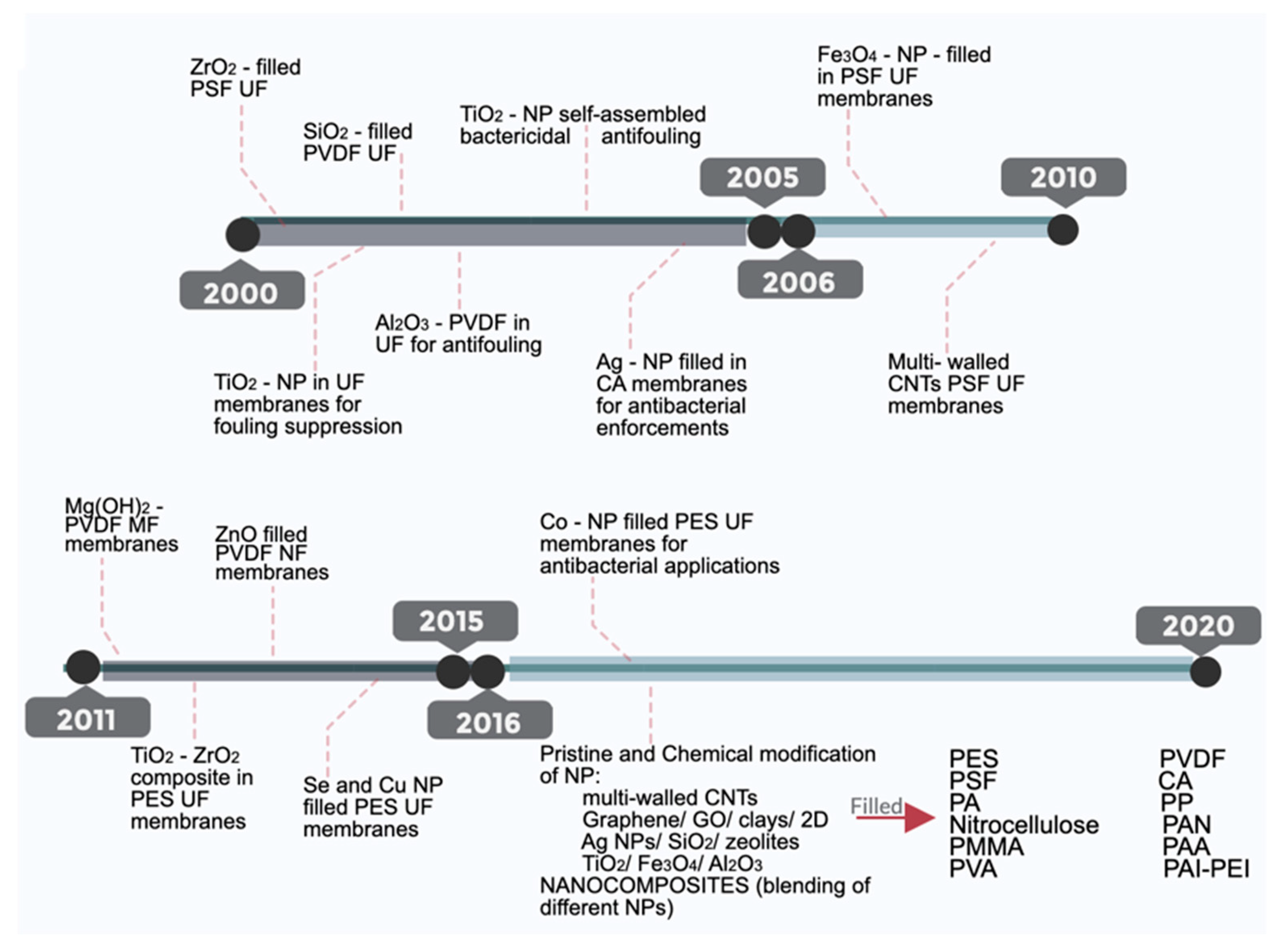 Processes 08 00182 g005