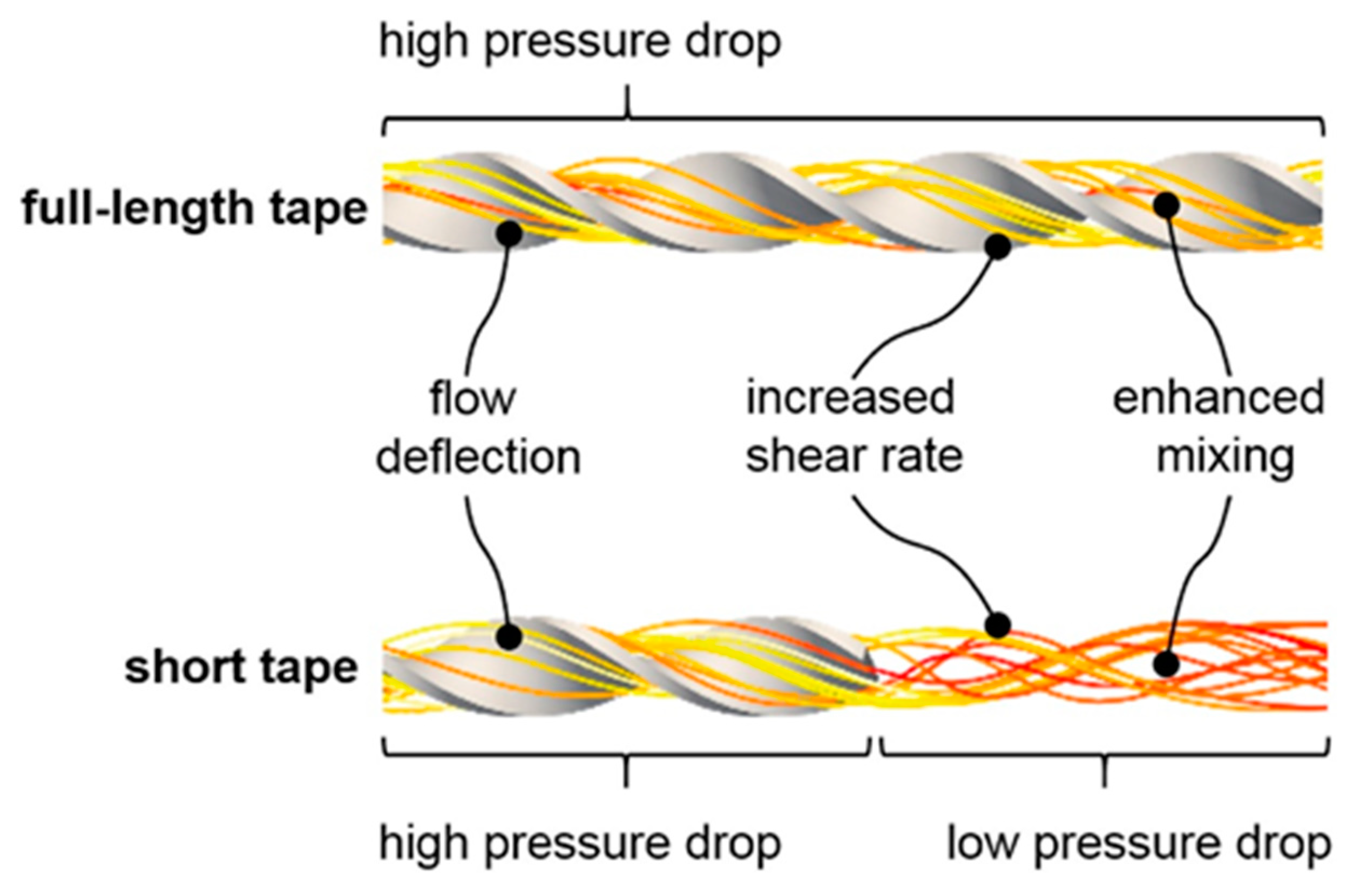 Processes 08 00182 g006