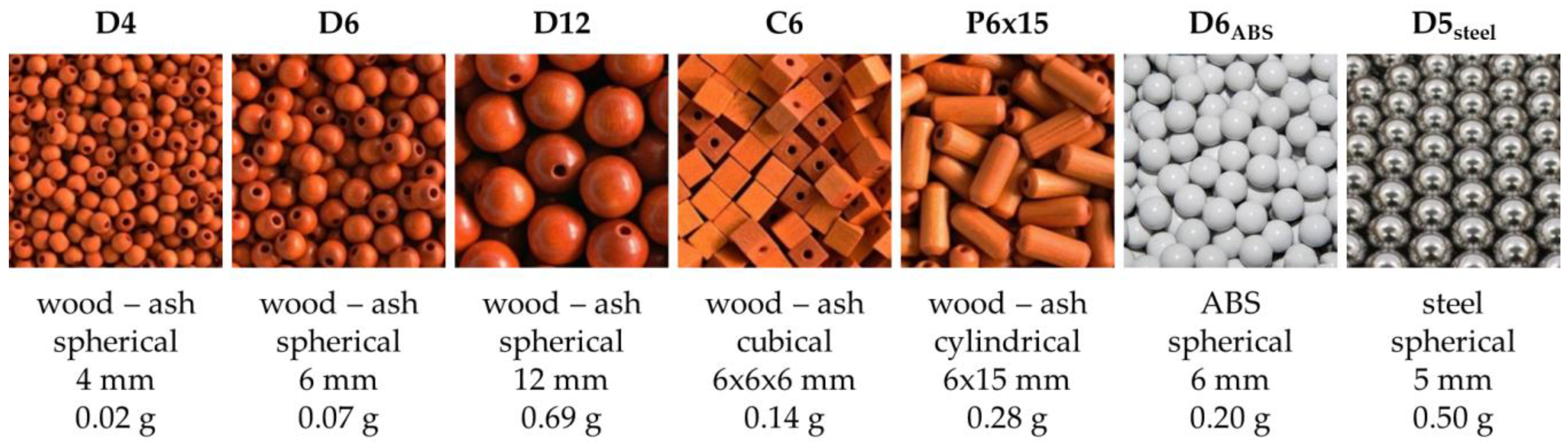 Processes 08 00184 g002