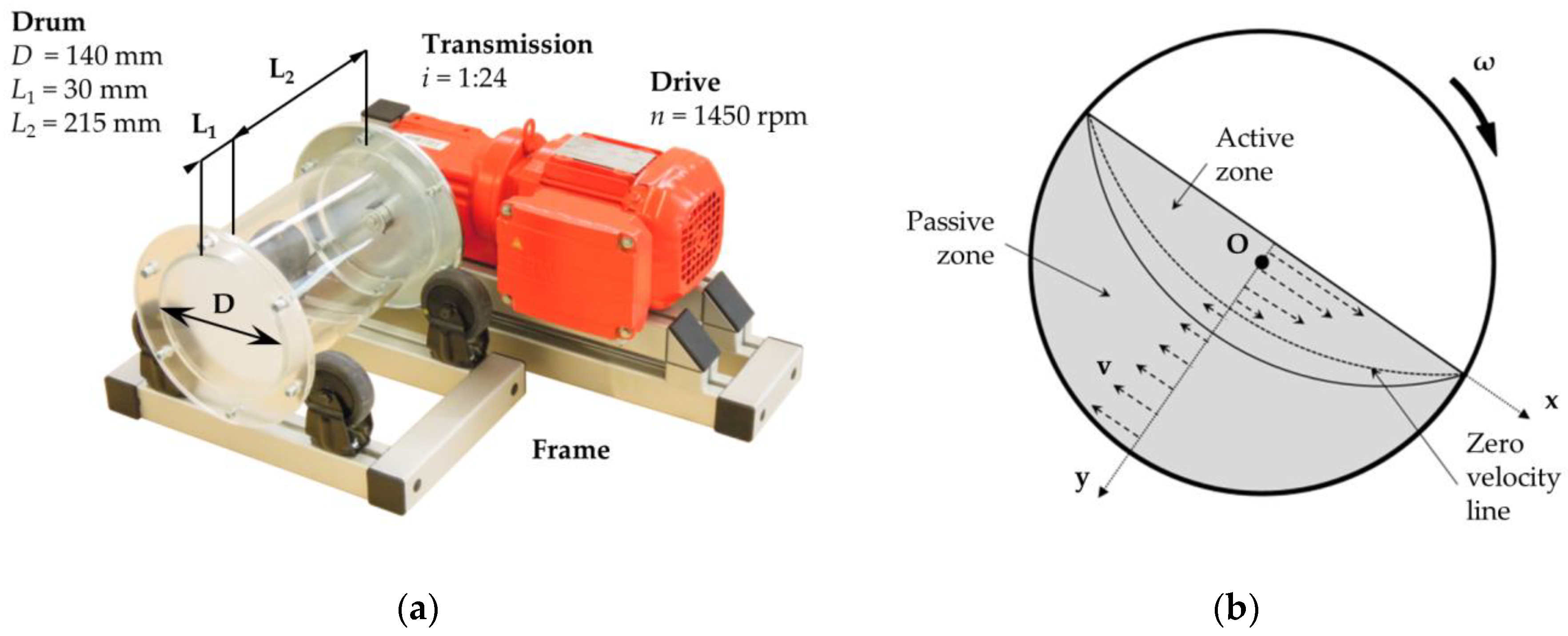 Processes 08 00184 g003