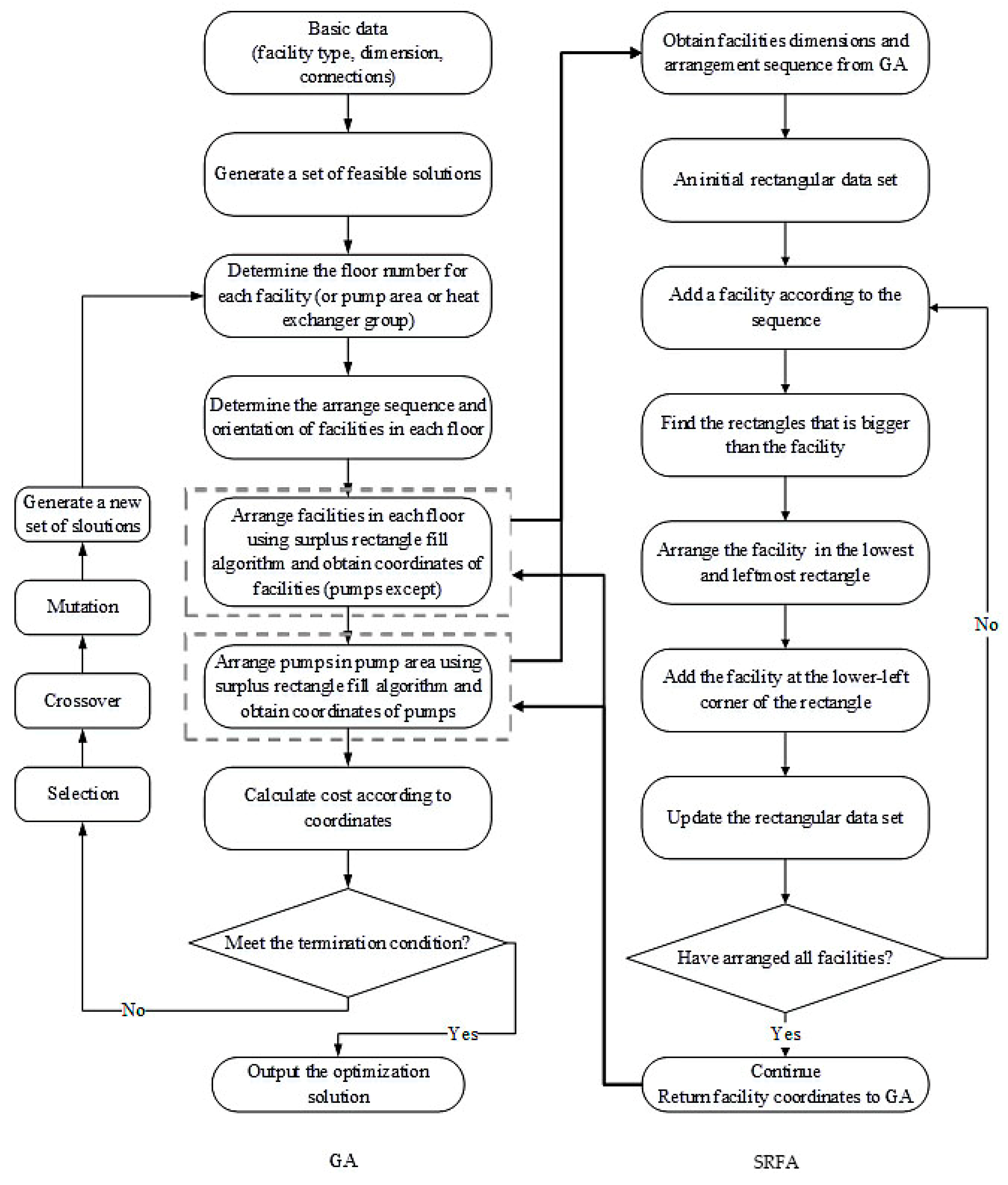 Processes 08 00185 g001