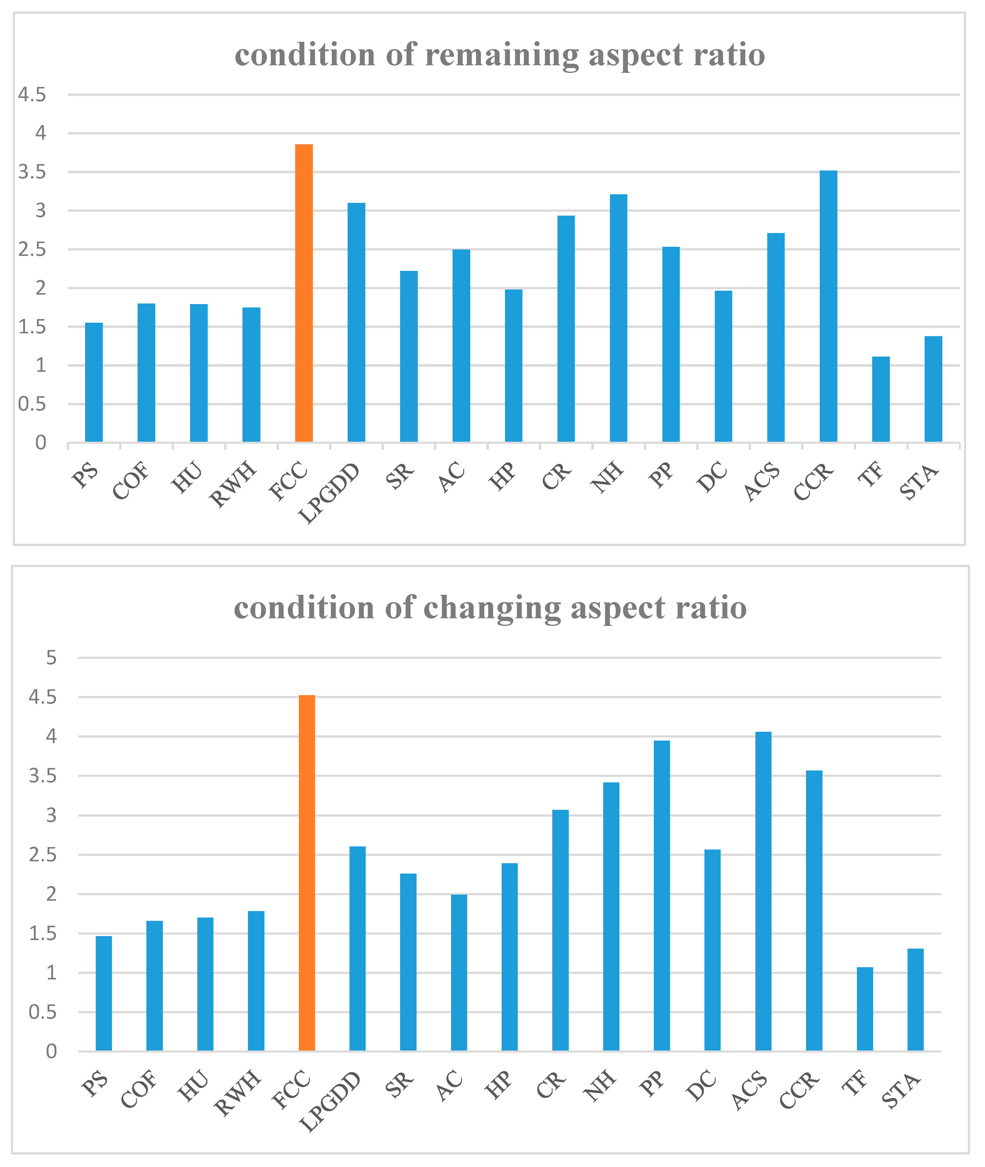 Processes 08 00185 g002