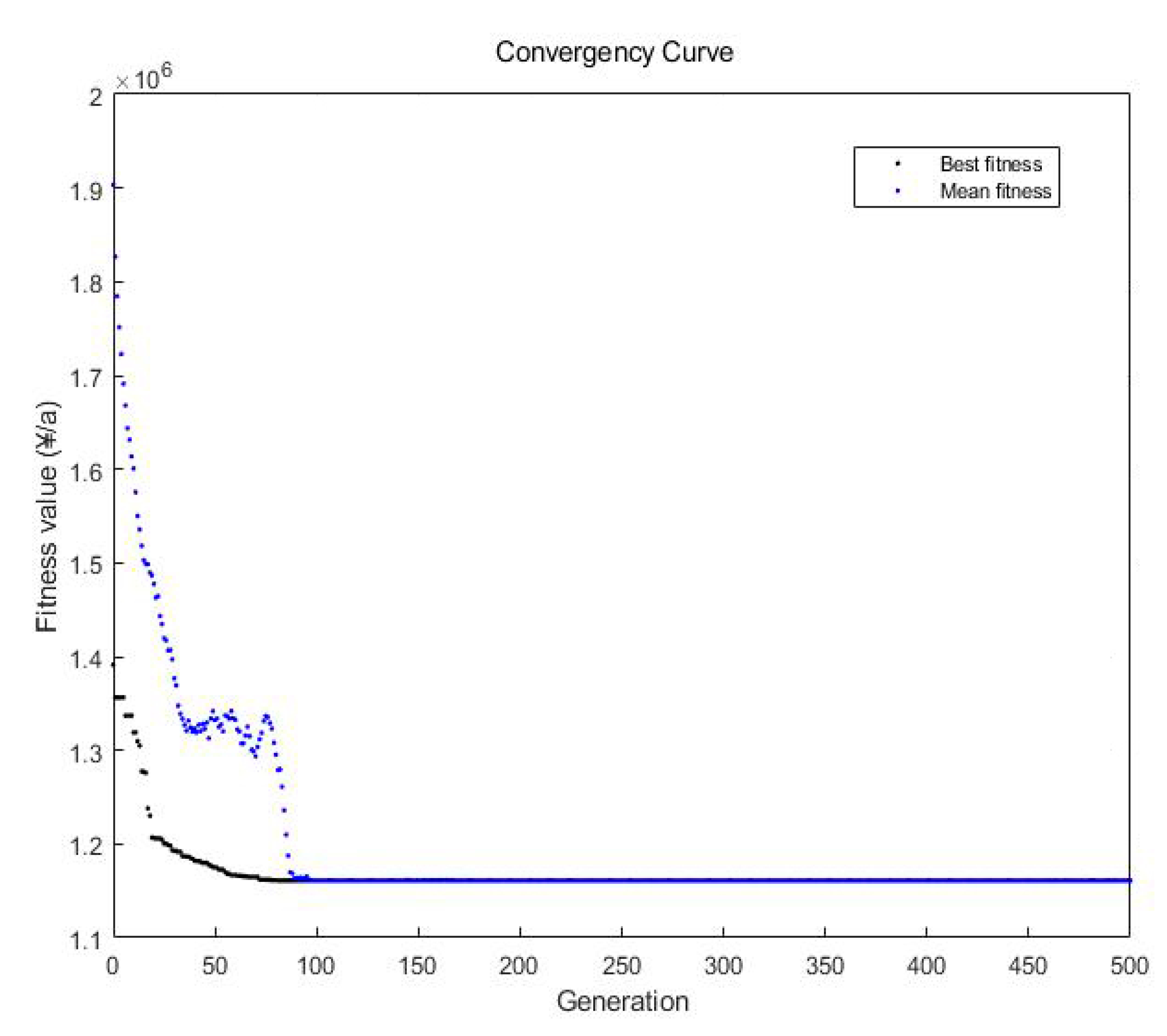 Processes 08 00185 g004