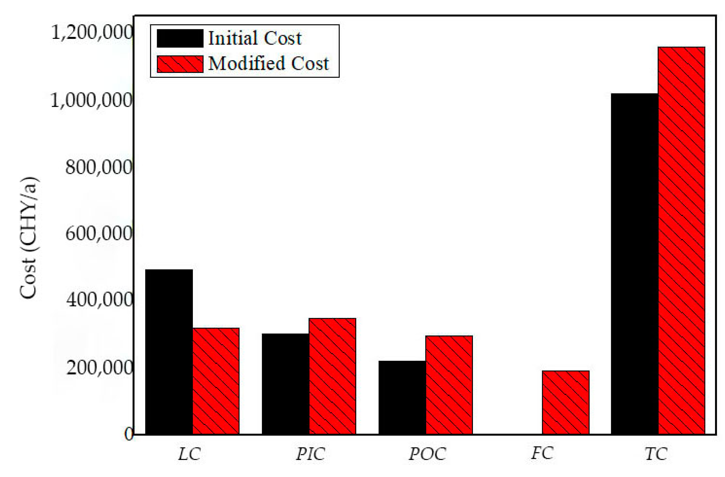 Processes 08 00185 g005
