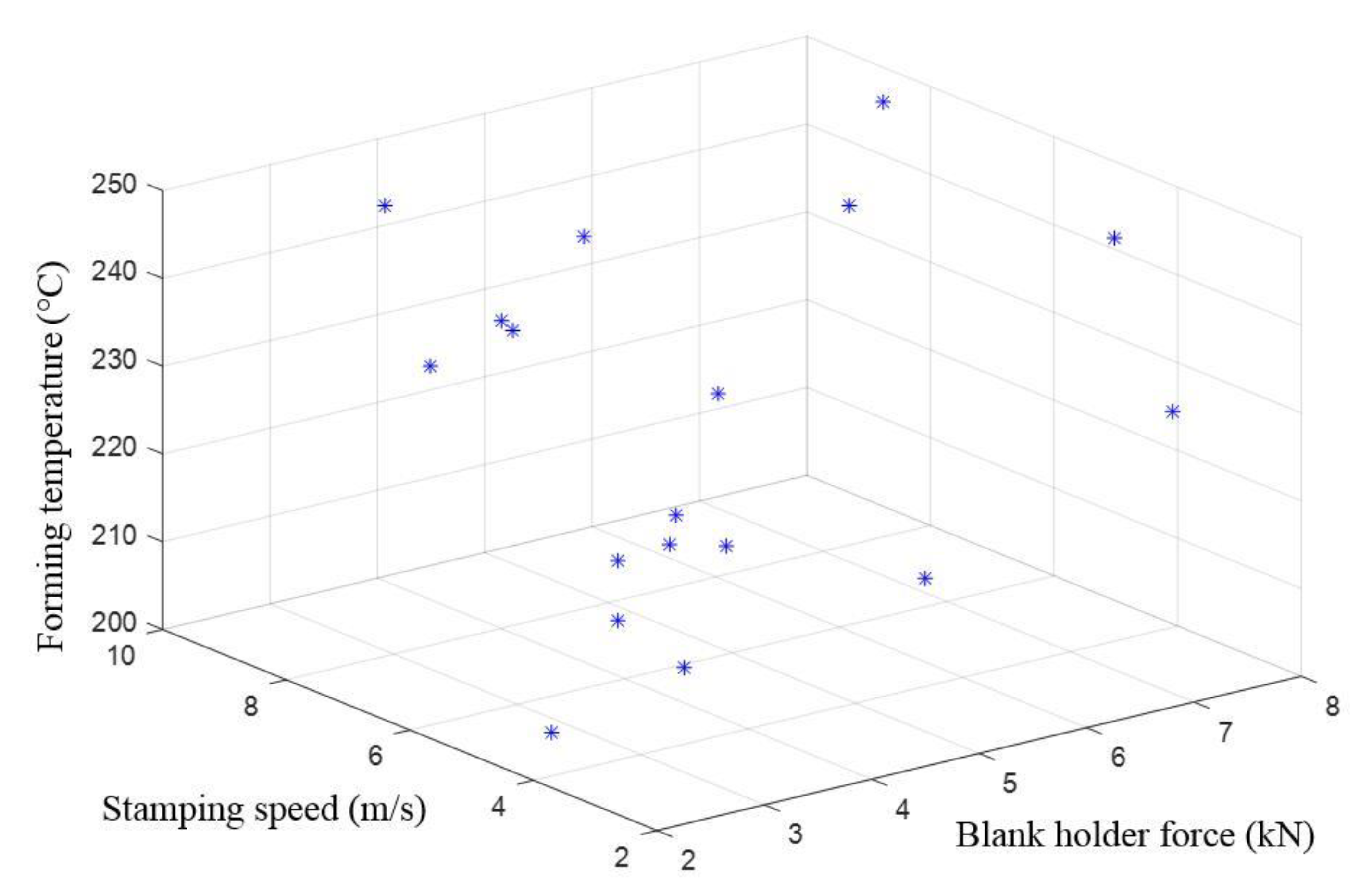 Processes 08 00186 g005