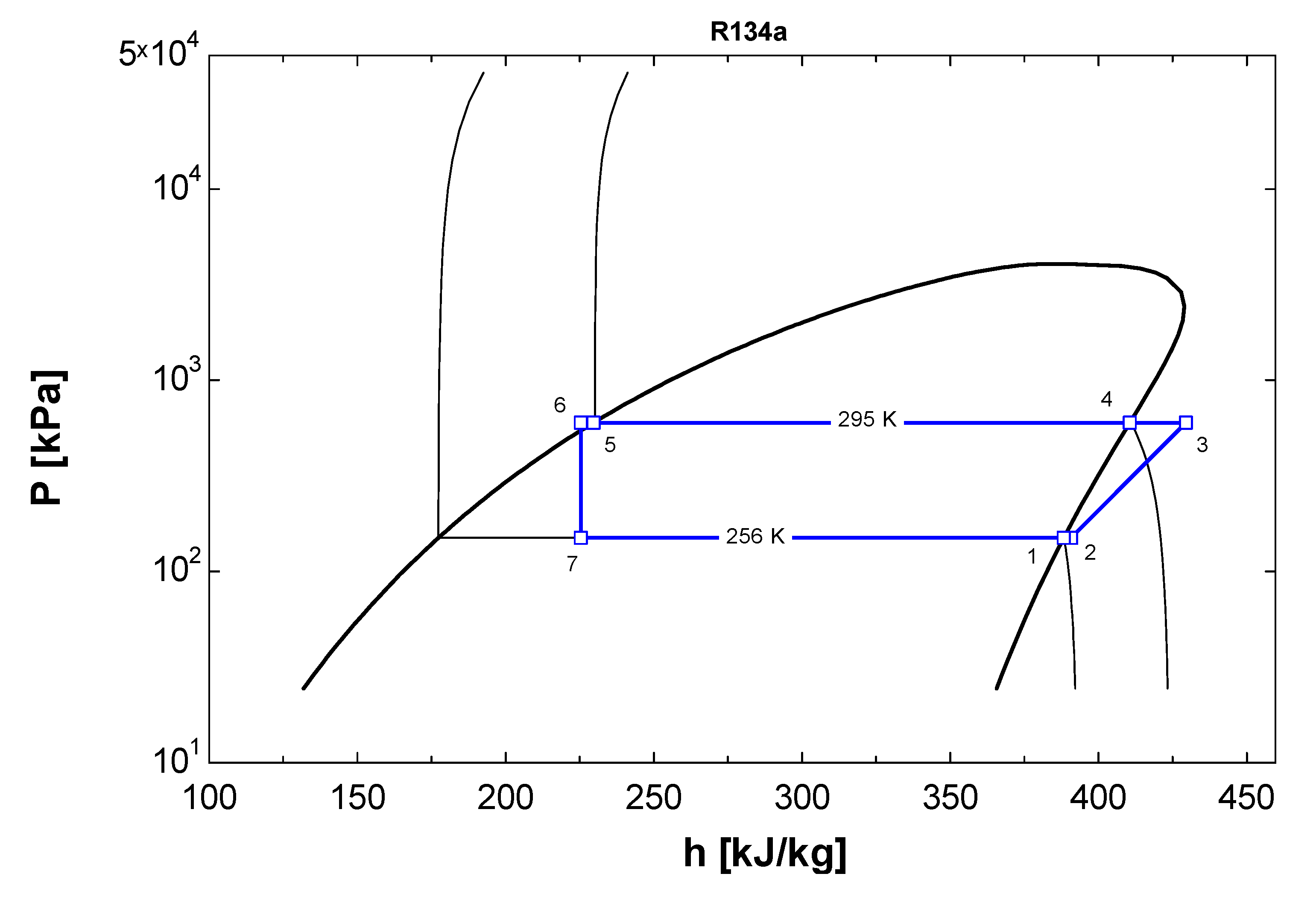 R22 Thermodynamic Tables Si Units Elcho Table
