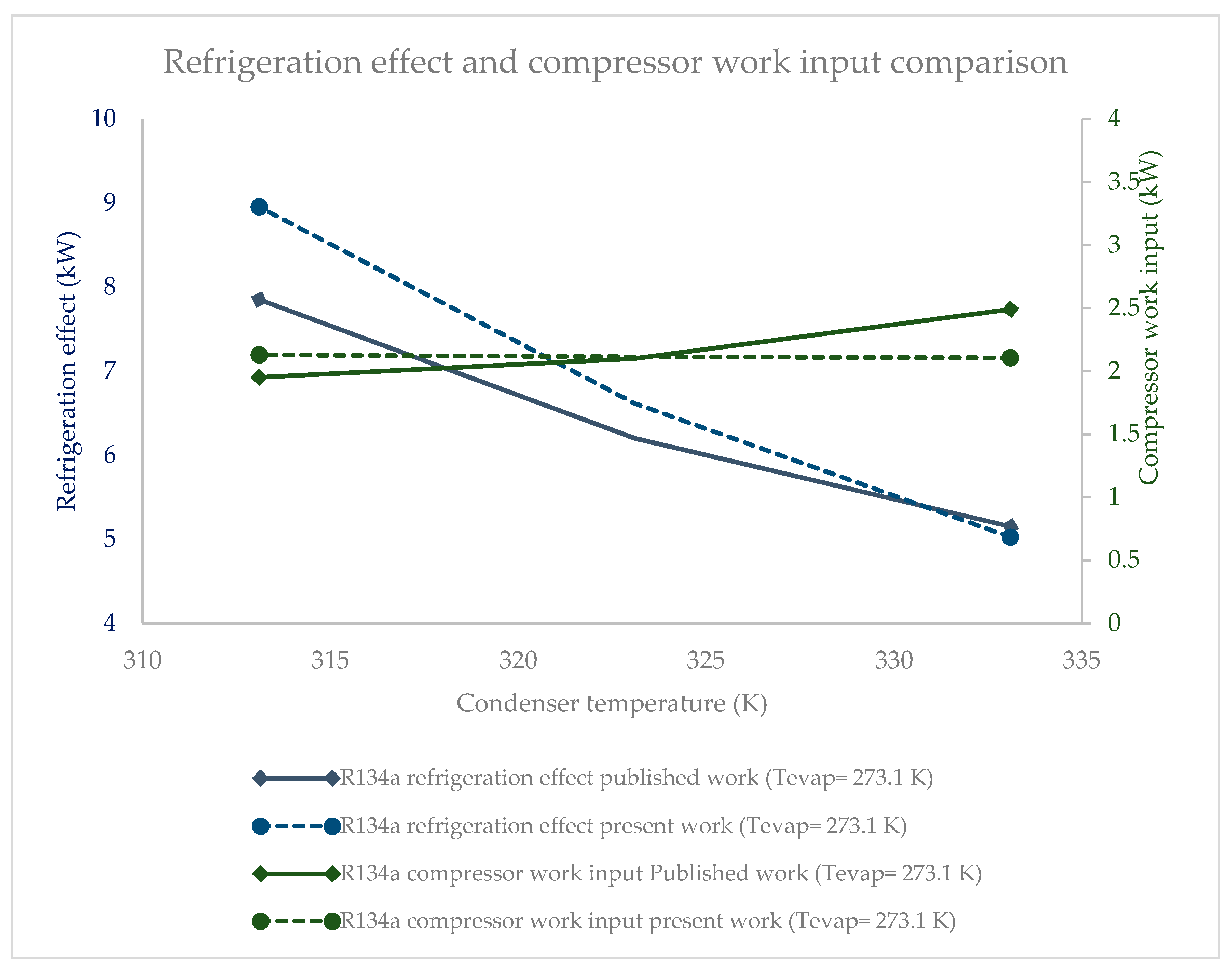 Processes 08 00187 g002 Processes 08 00187 g002
