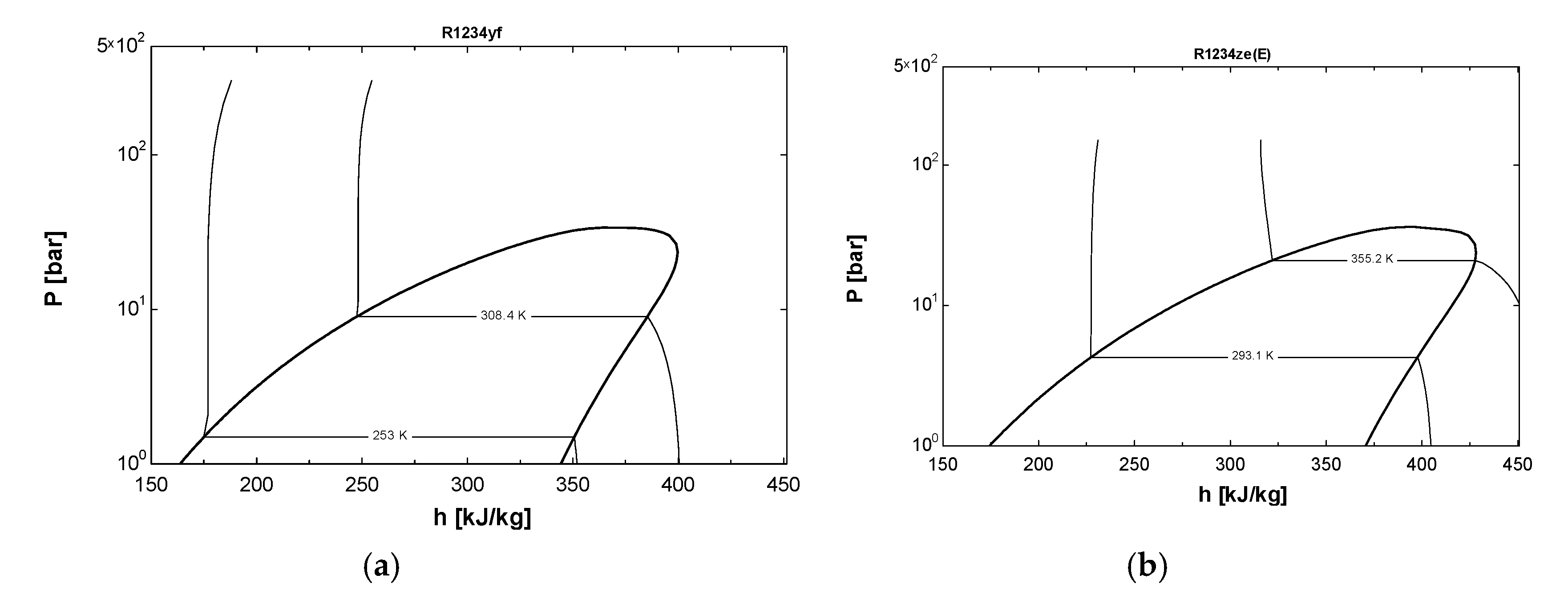Processes 08 00187 g005 Processes 08 00187 g005