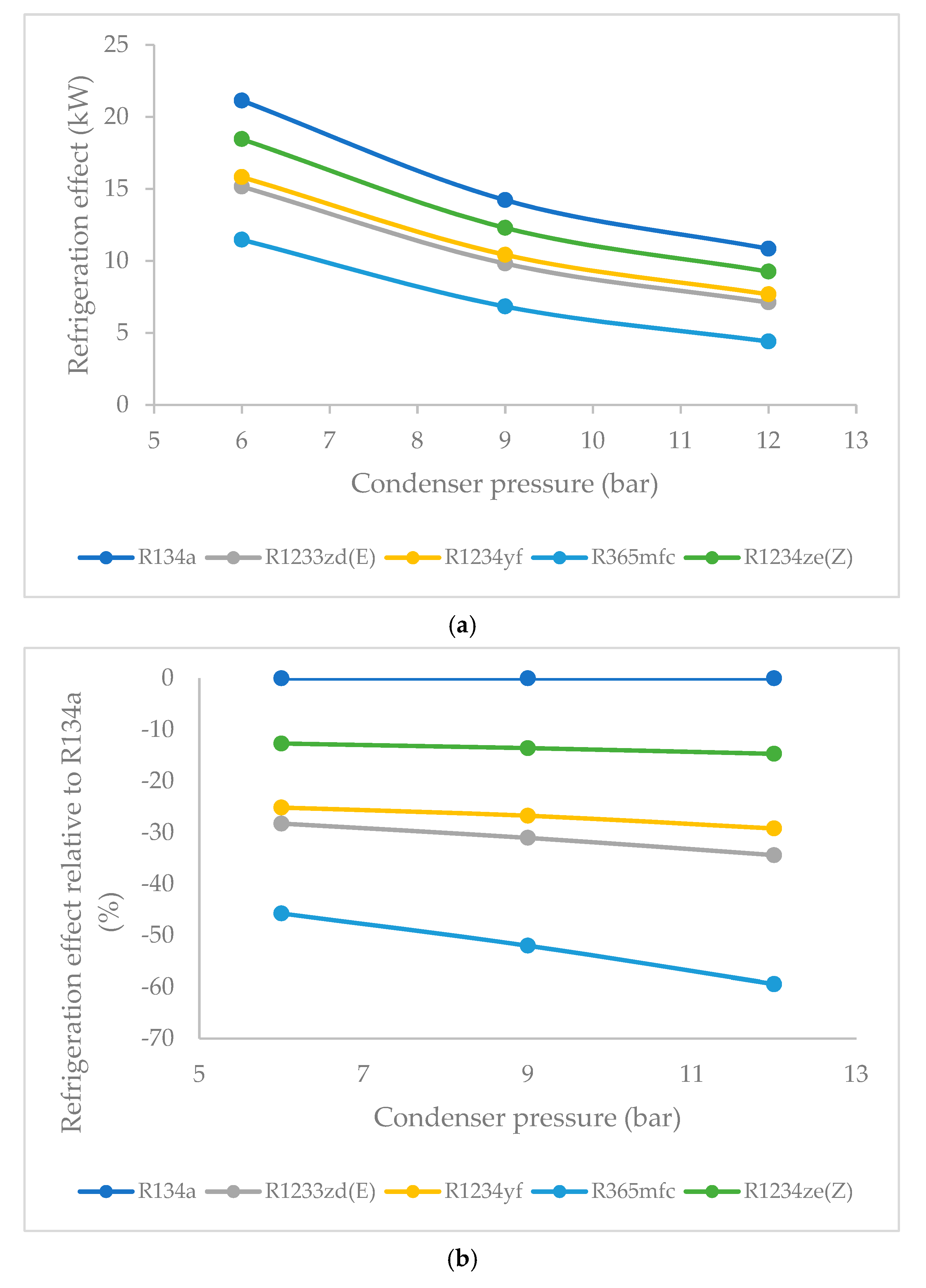 Processes 08 00187 g006 Processes 08 00187 g006
