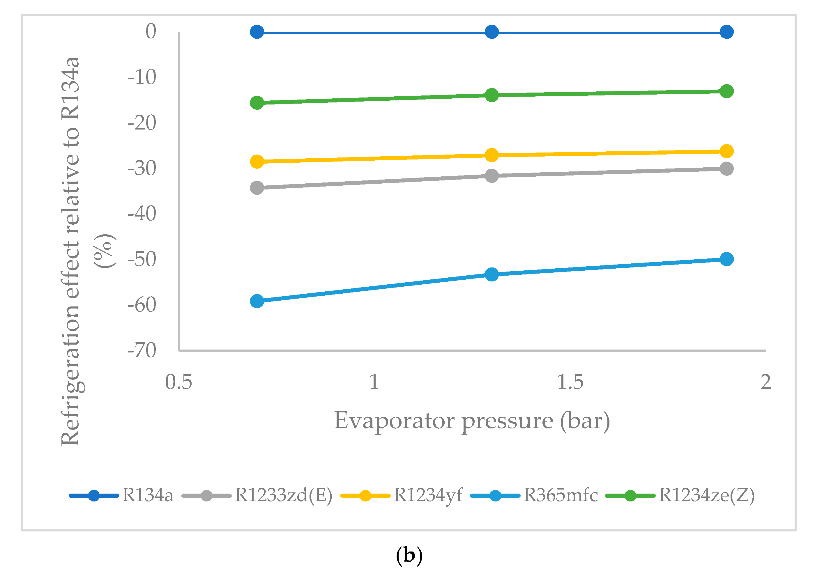Processes 08 00187 g007b Processes 08 00187 g007b