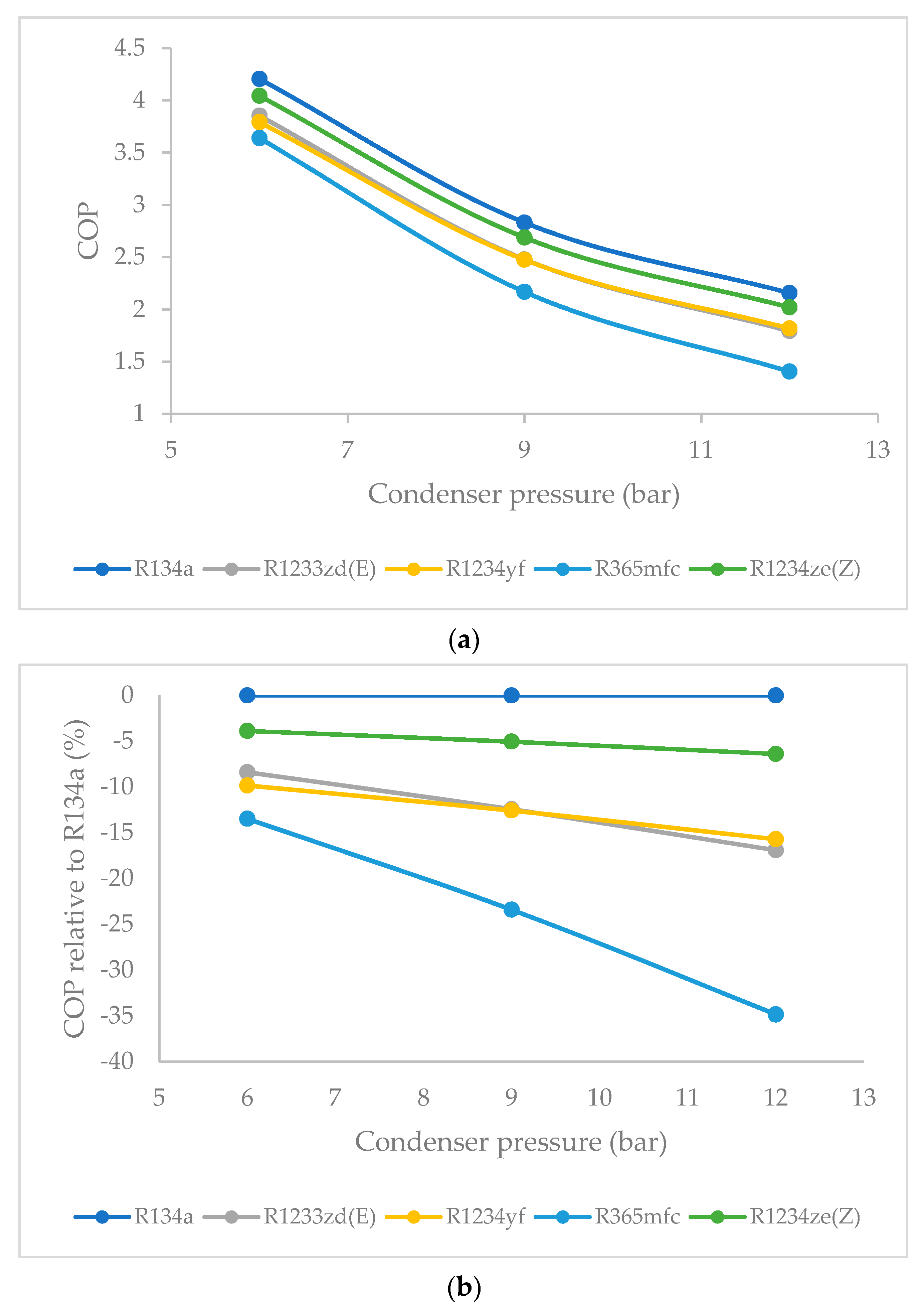 Processes 08 00187 g010 Processes 08 00187 g010