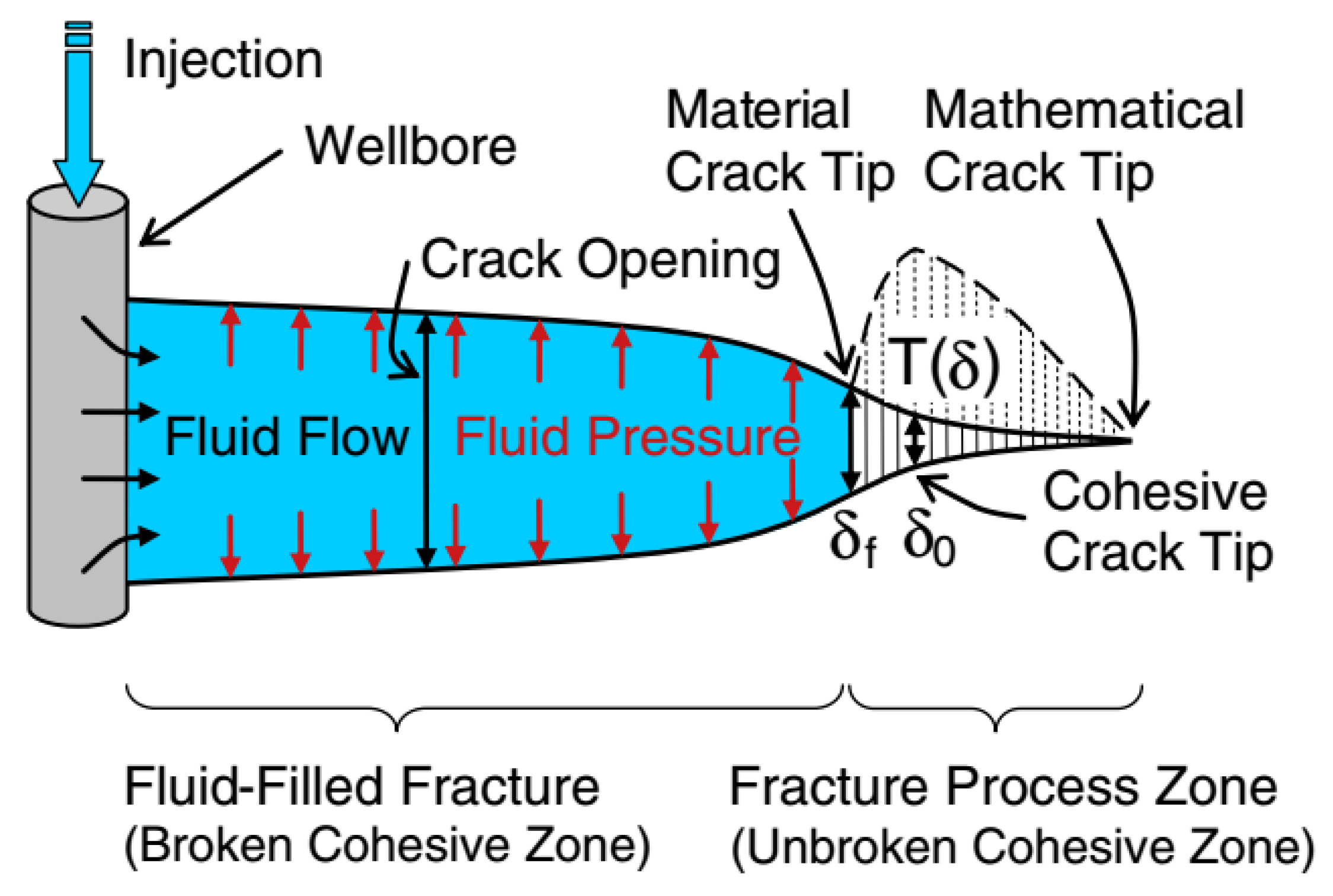 Processes 08 00189 g002 Processes 08 00189 g002