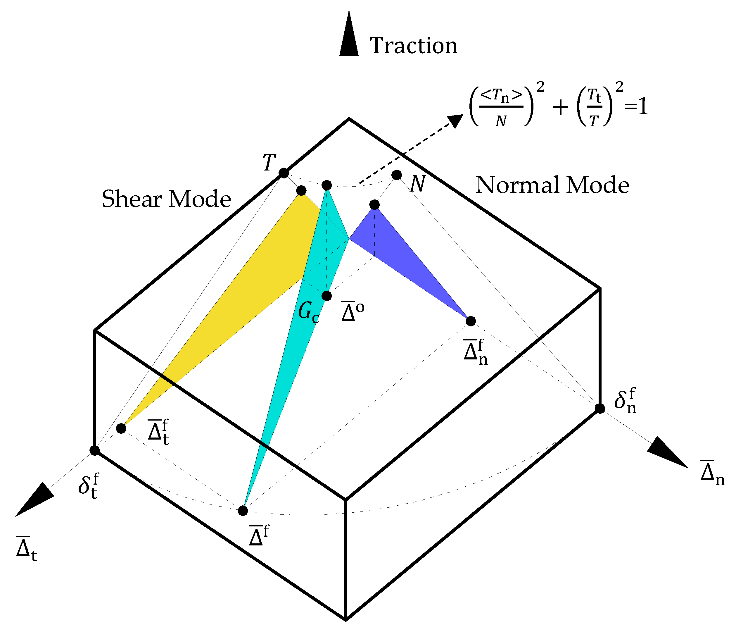 Processes 08 00189 g003 Processes 08 00189 g003
