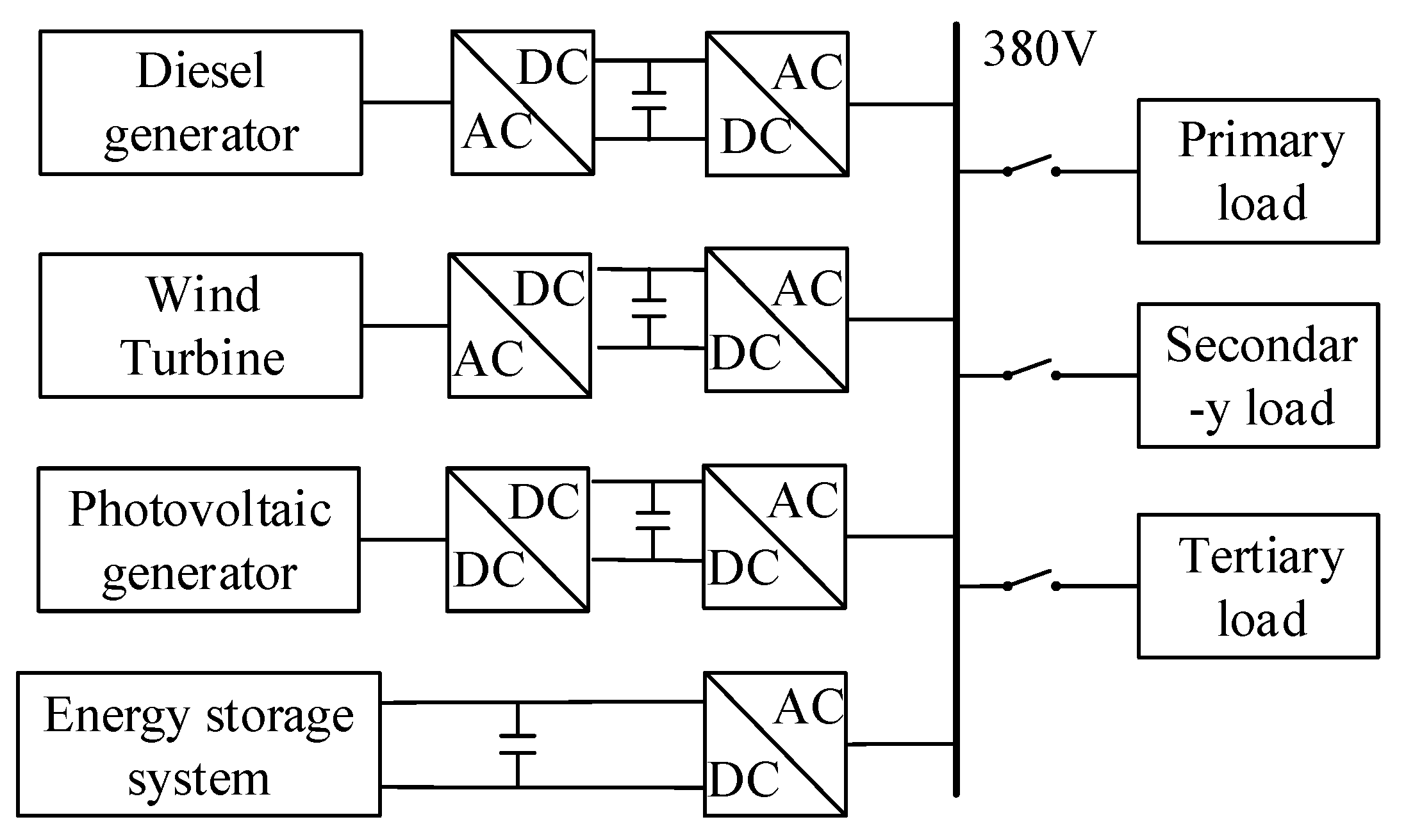 Processes 08 00193 g001