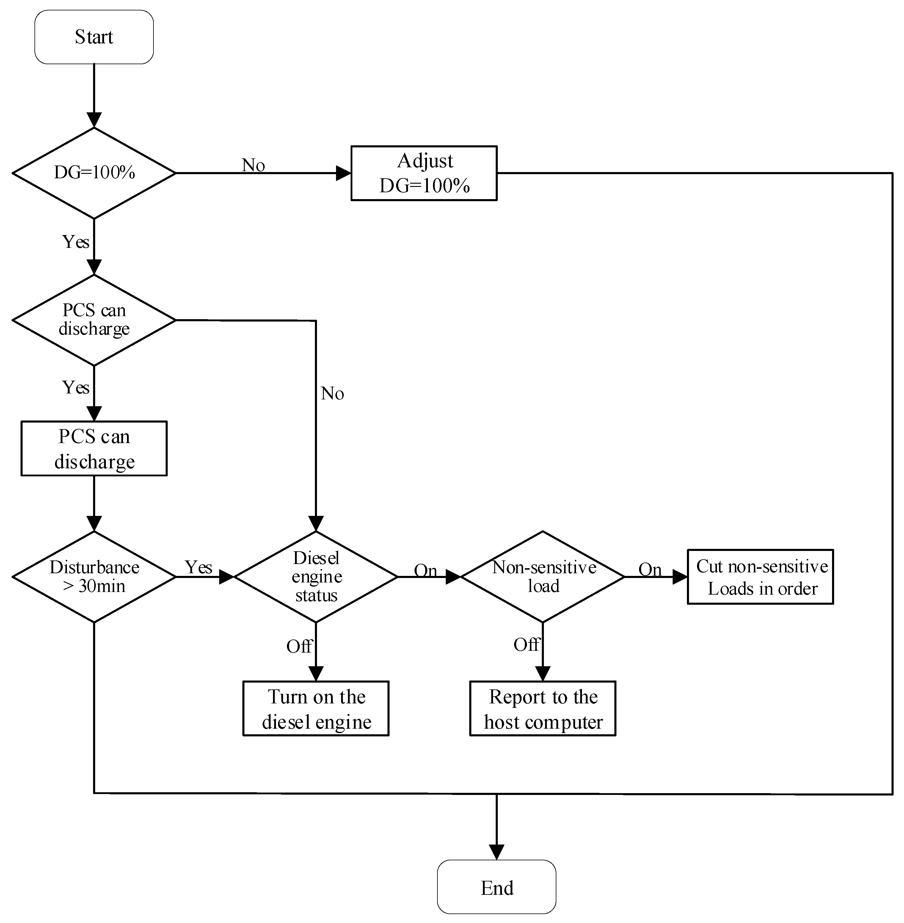Processes 08 00193 g003