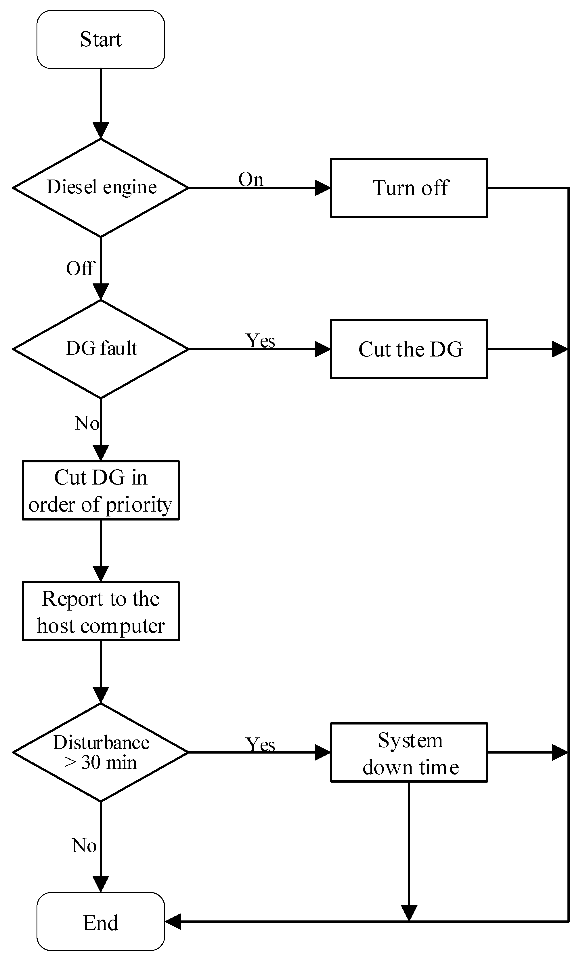 Processes 08 00193 g004