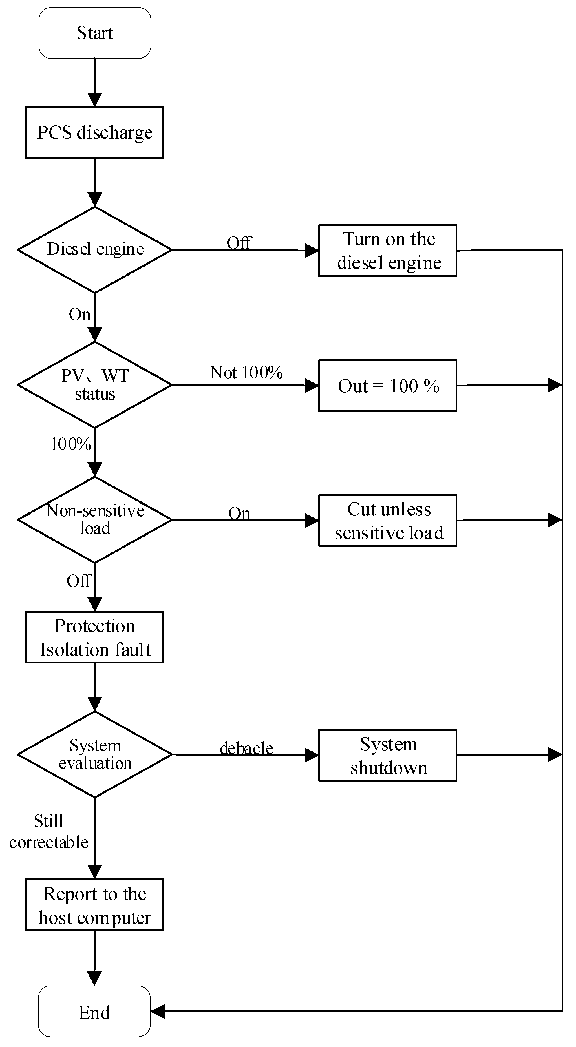 Processes 08 00193 g005