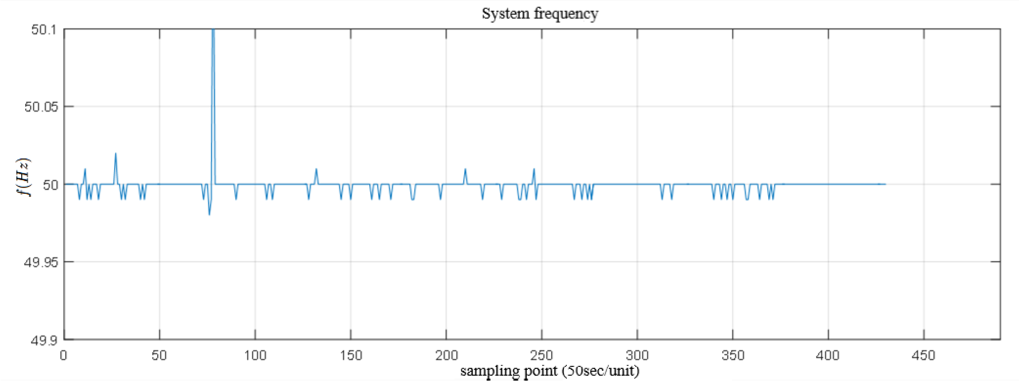 Processes 08 00193 g006