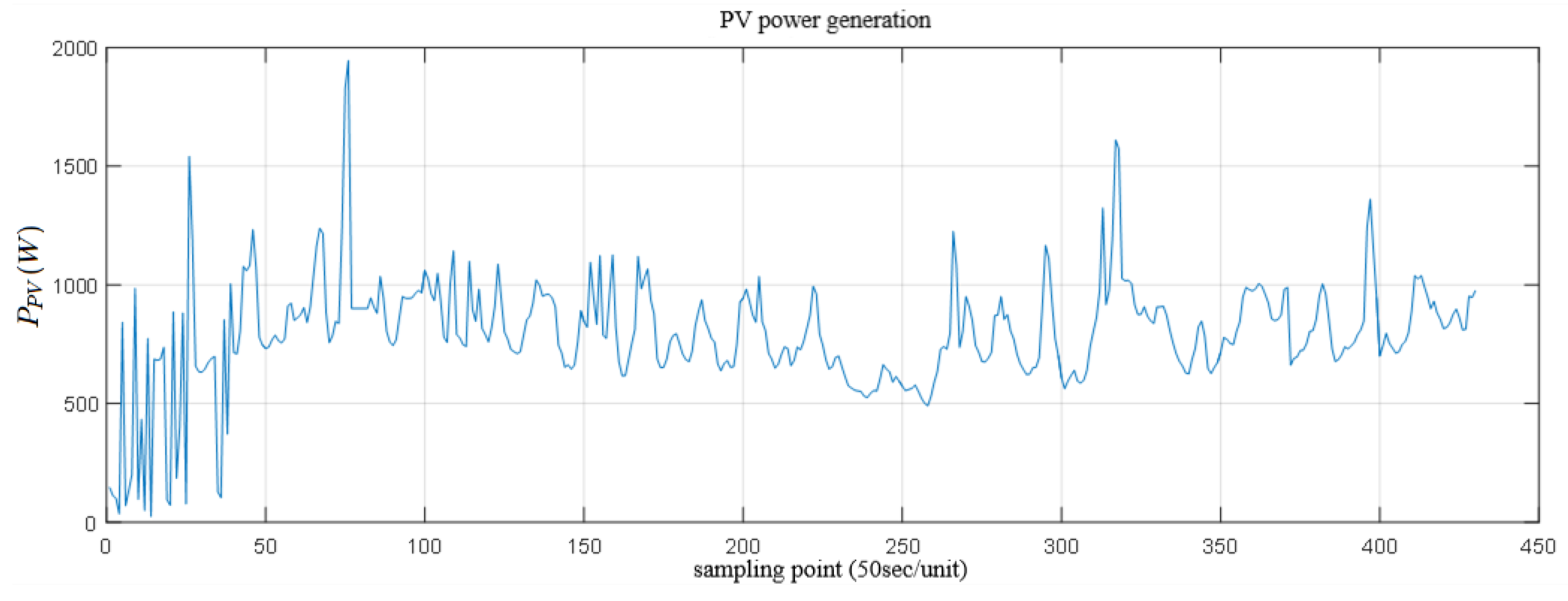 Processes 08 00193 g007