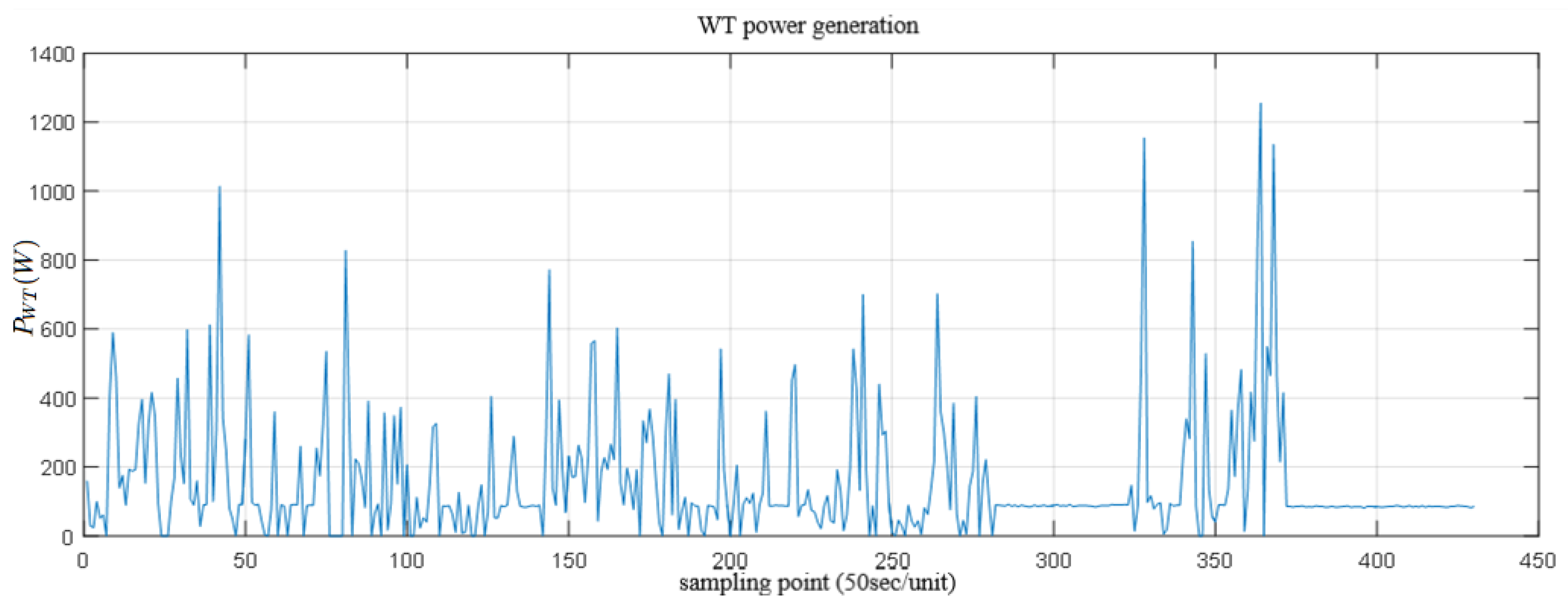 Processes 08 00193 g008
