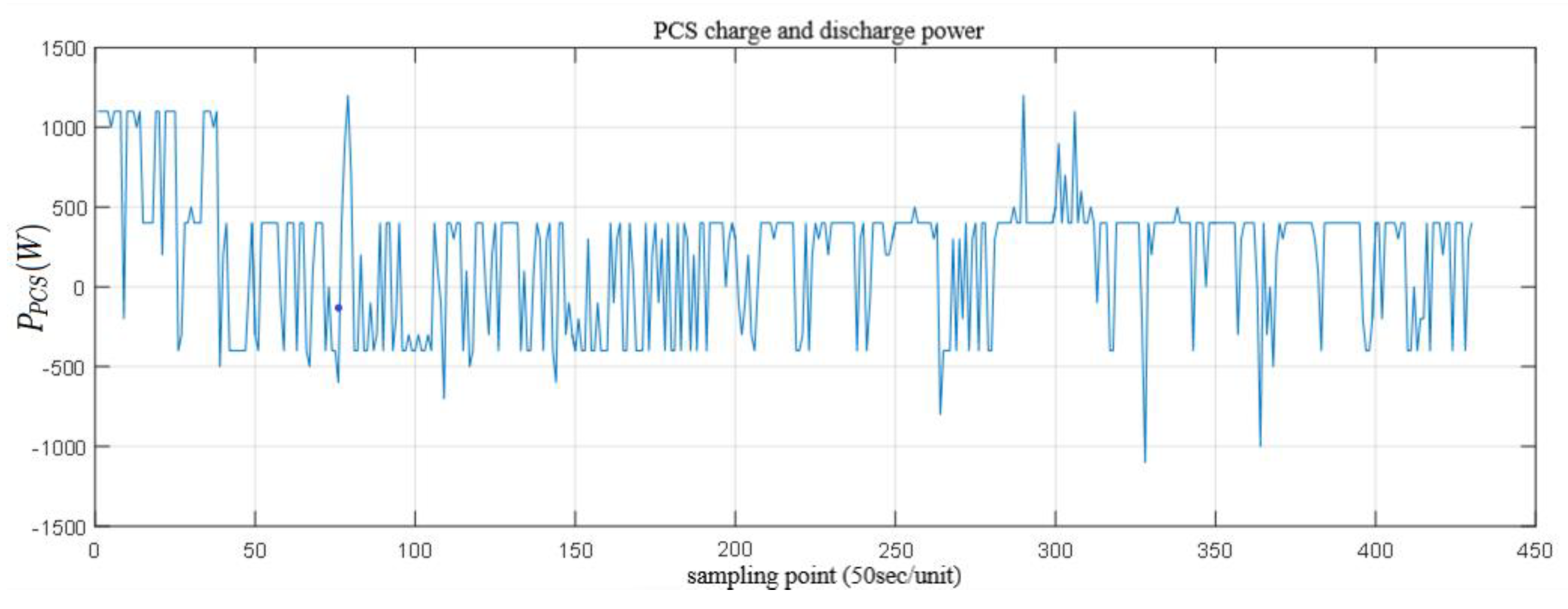 Processes 08 00193 g009