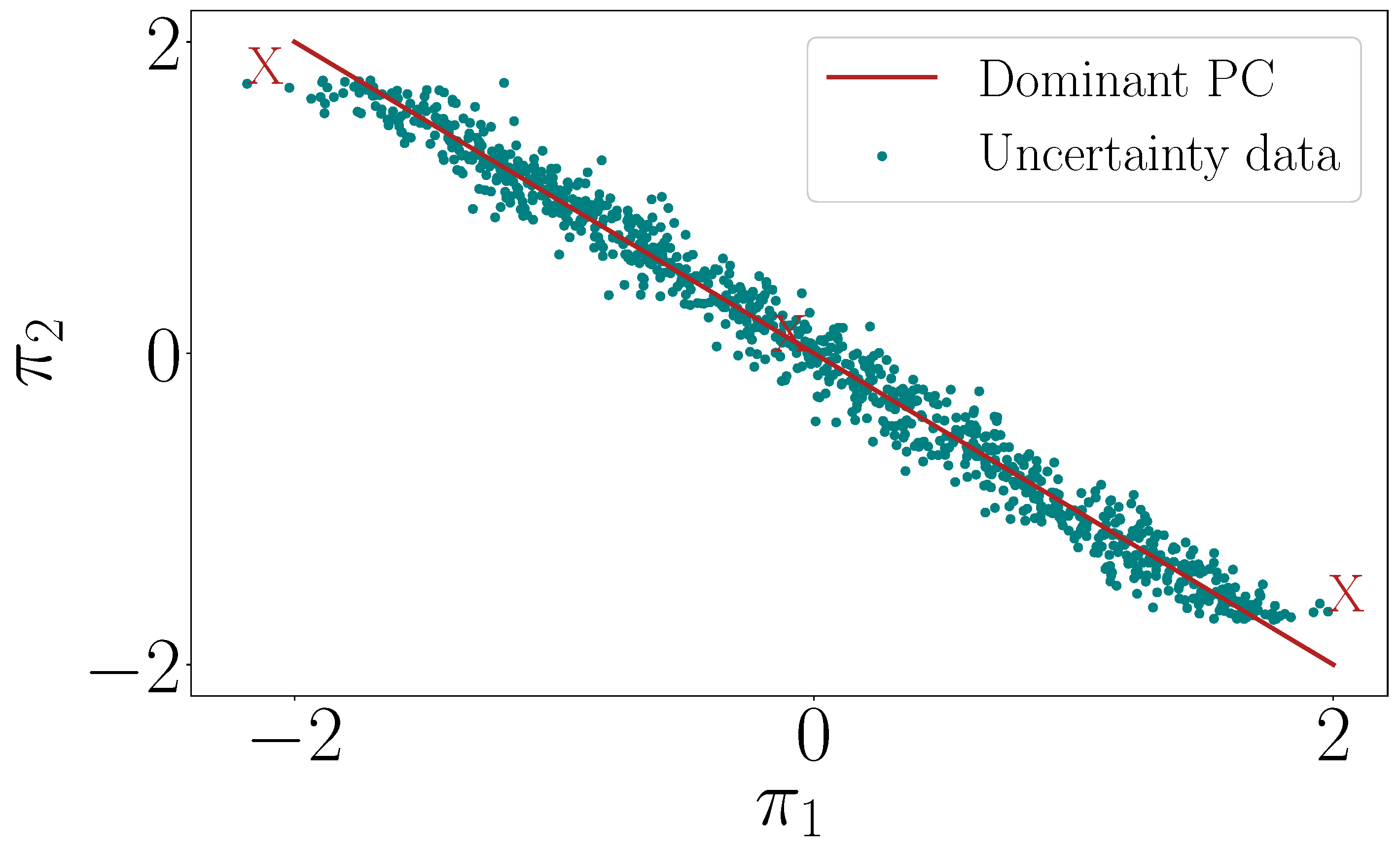 Processes Free Full Text Data Driven Robust Optimal Operation Of Thermal Energy Storage In Industrial Clusters Html