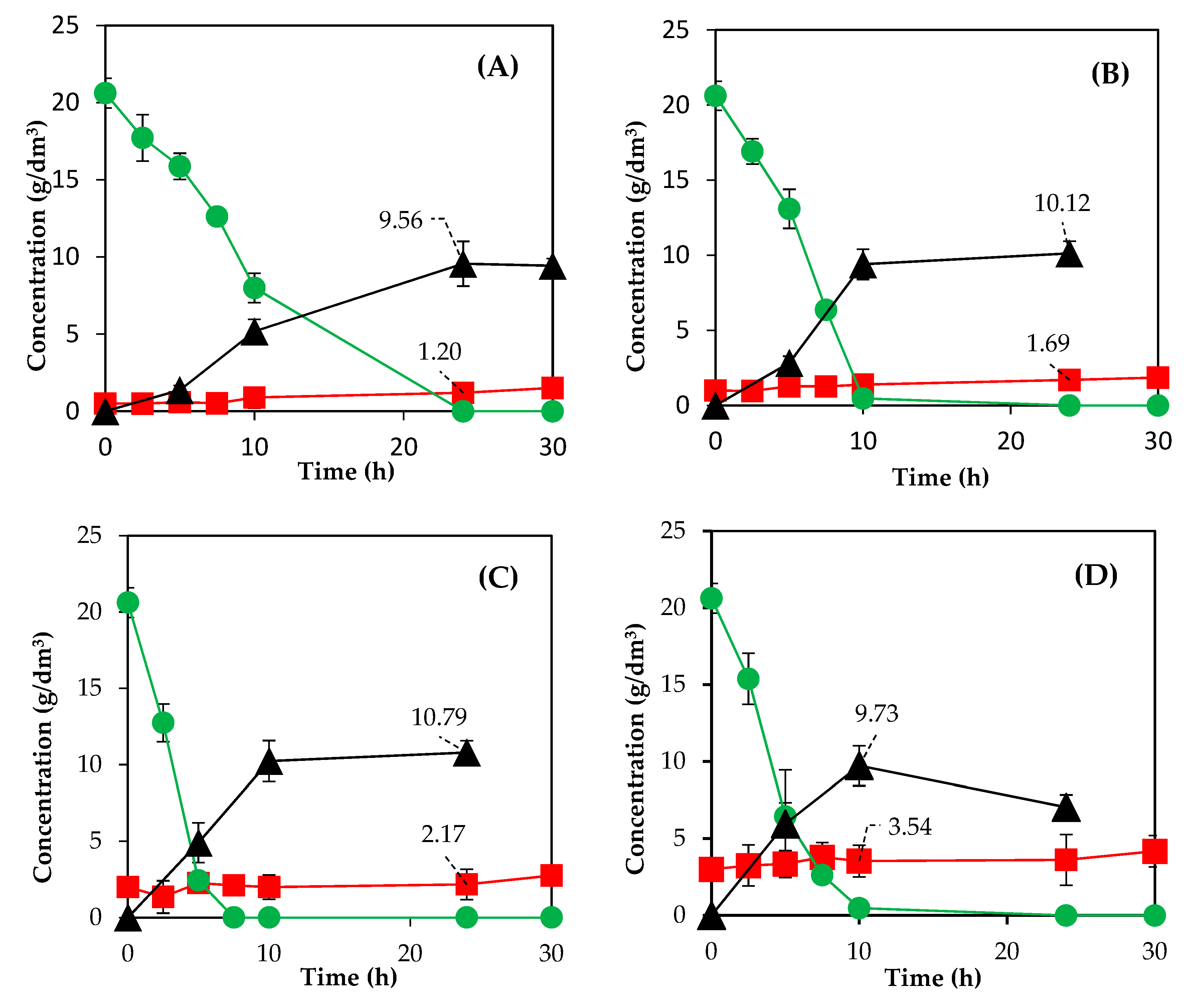 Processes 08 00195 g004