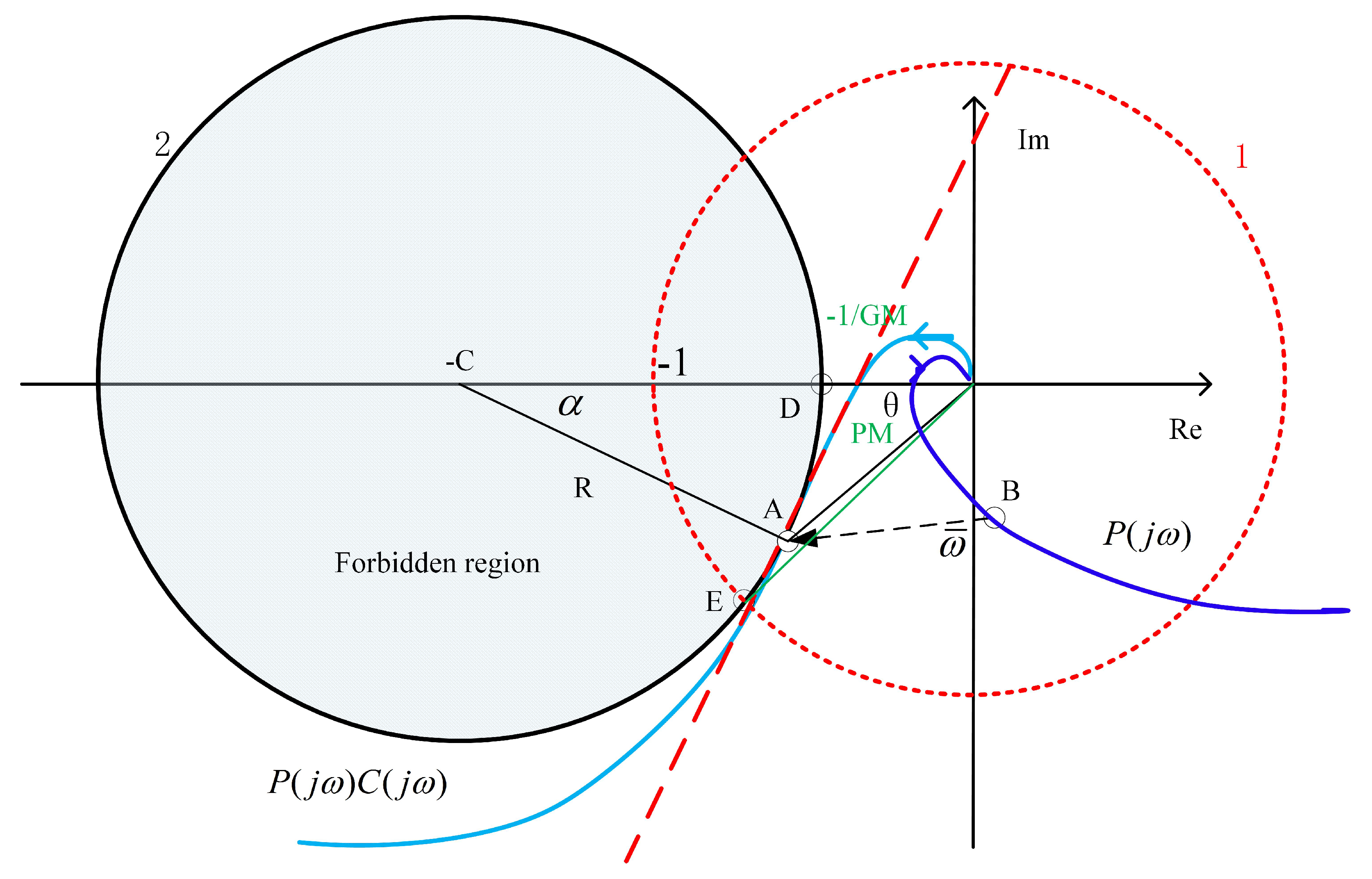 Processes 08 00196 g002 Processes 08 00196 g002