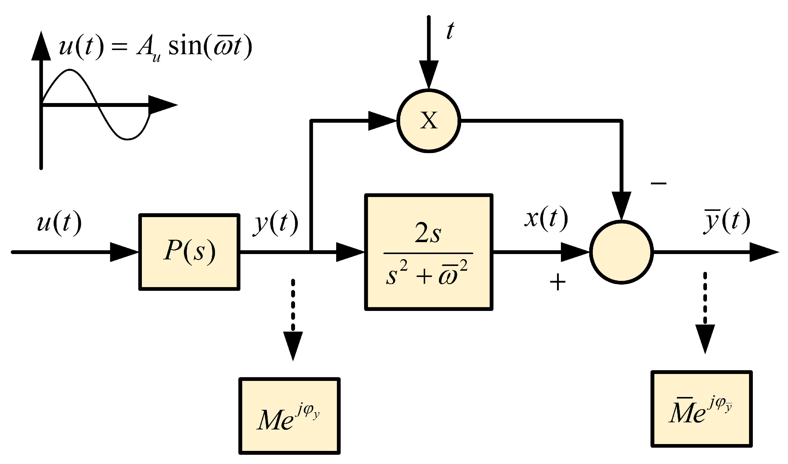 Processes 08 00196 g003 Processes 08 00196 g003