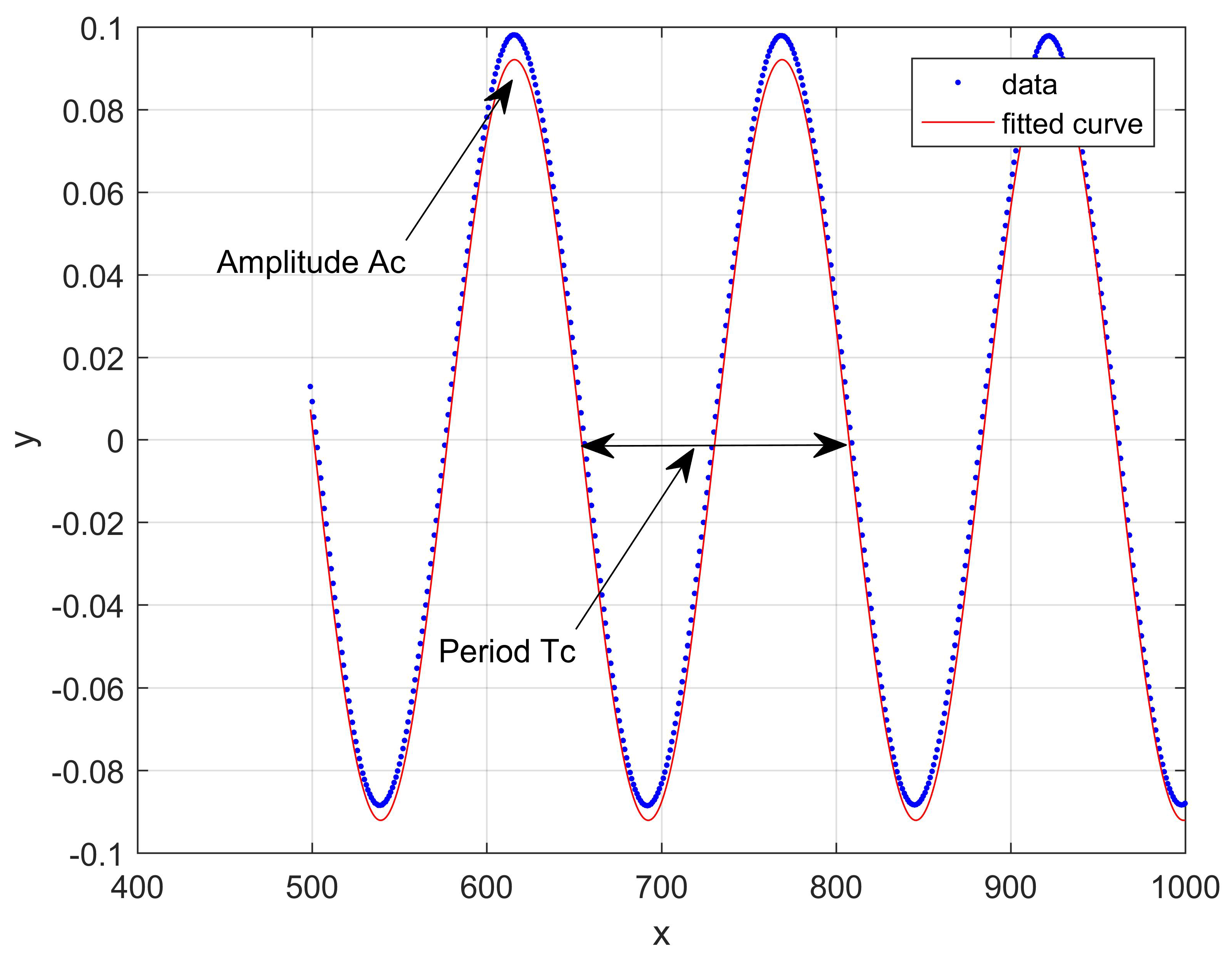 Processes 08 00196 g005 Processes 08 00196 g005