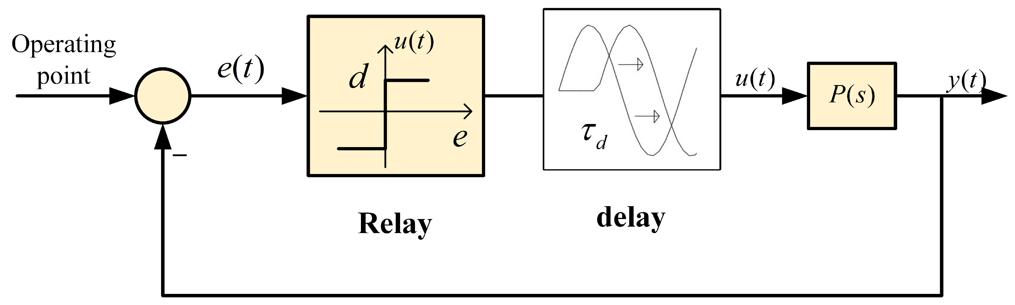 Processes 08 00196 g006 Processes 08 00196 g006