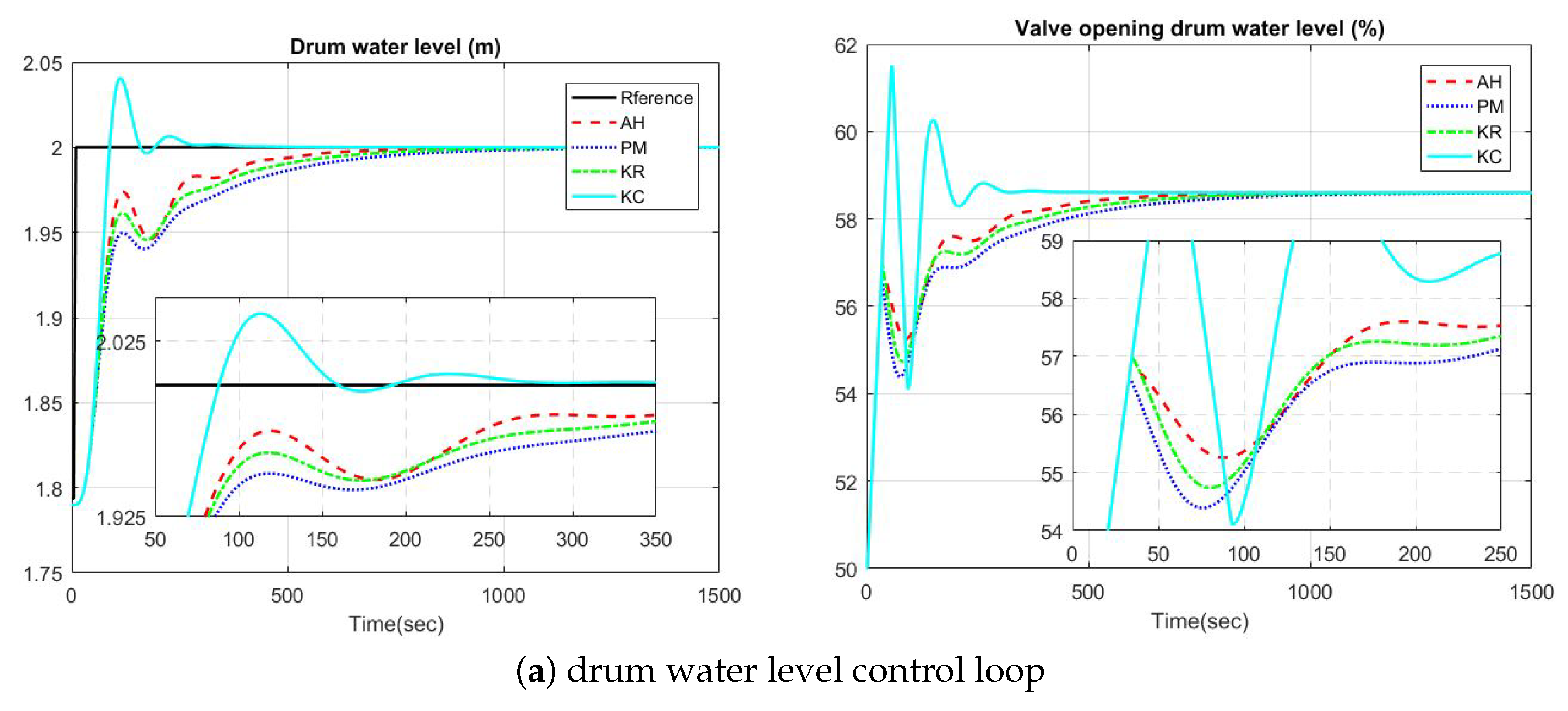 Processes 08 00196 g008a Processes 08 00196 g008a