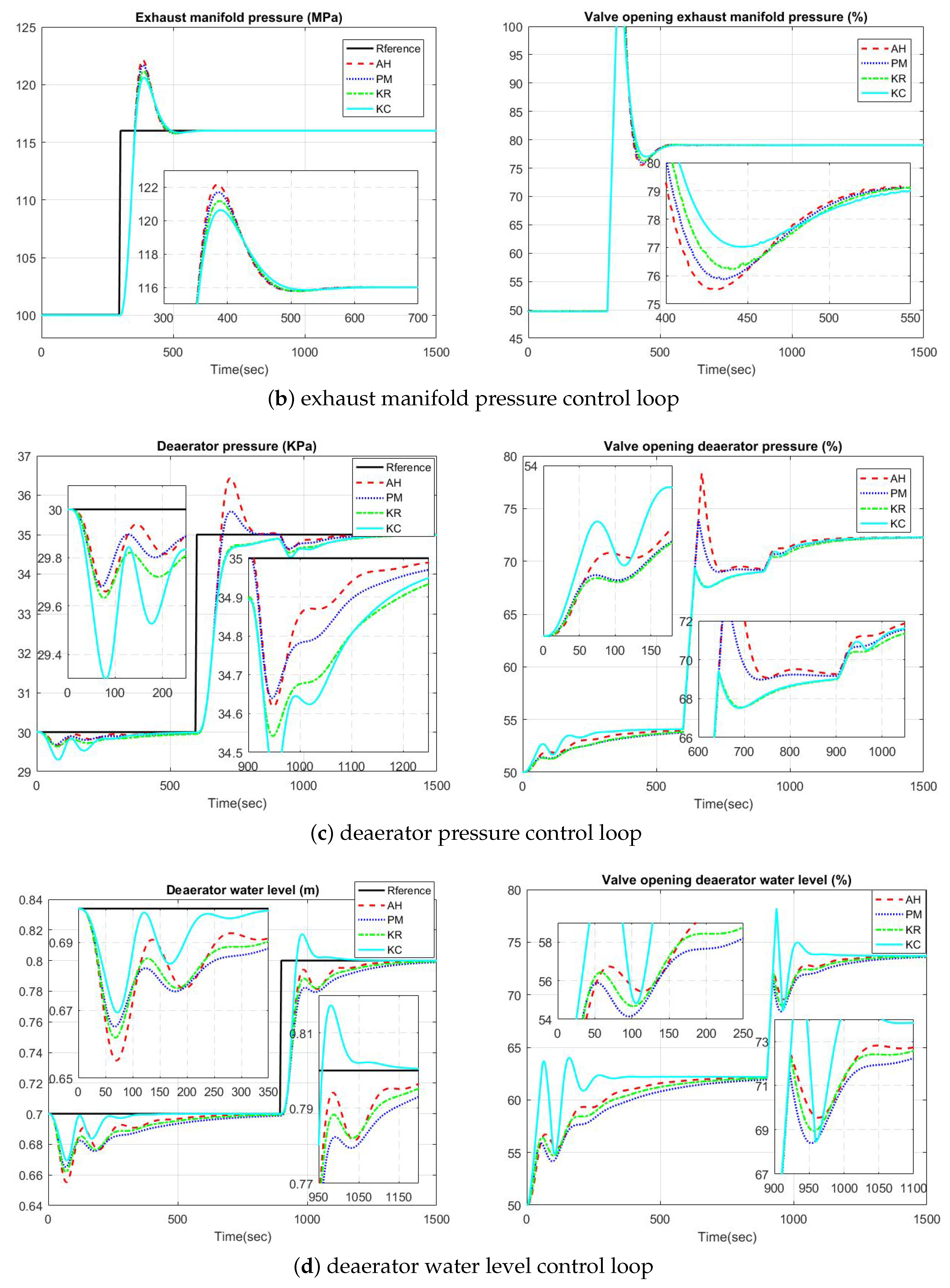 Processes 08 00196 g008b Processes 08 00196 g008b